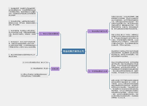 物业收购方案怎么写