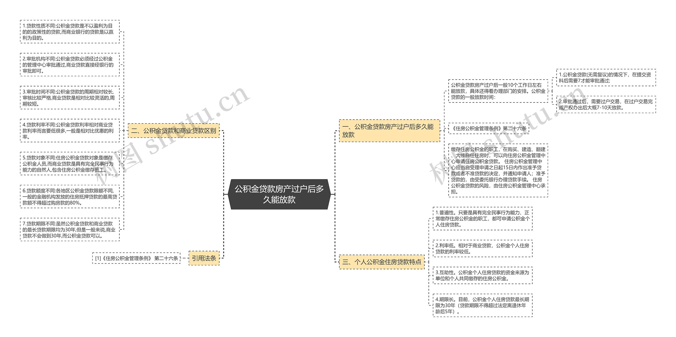 公积金贷款房产过户后多久能放款