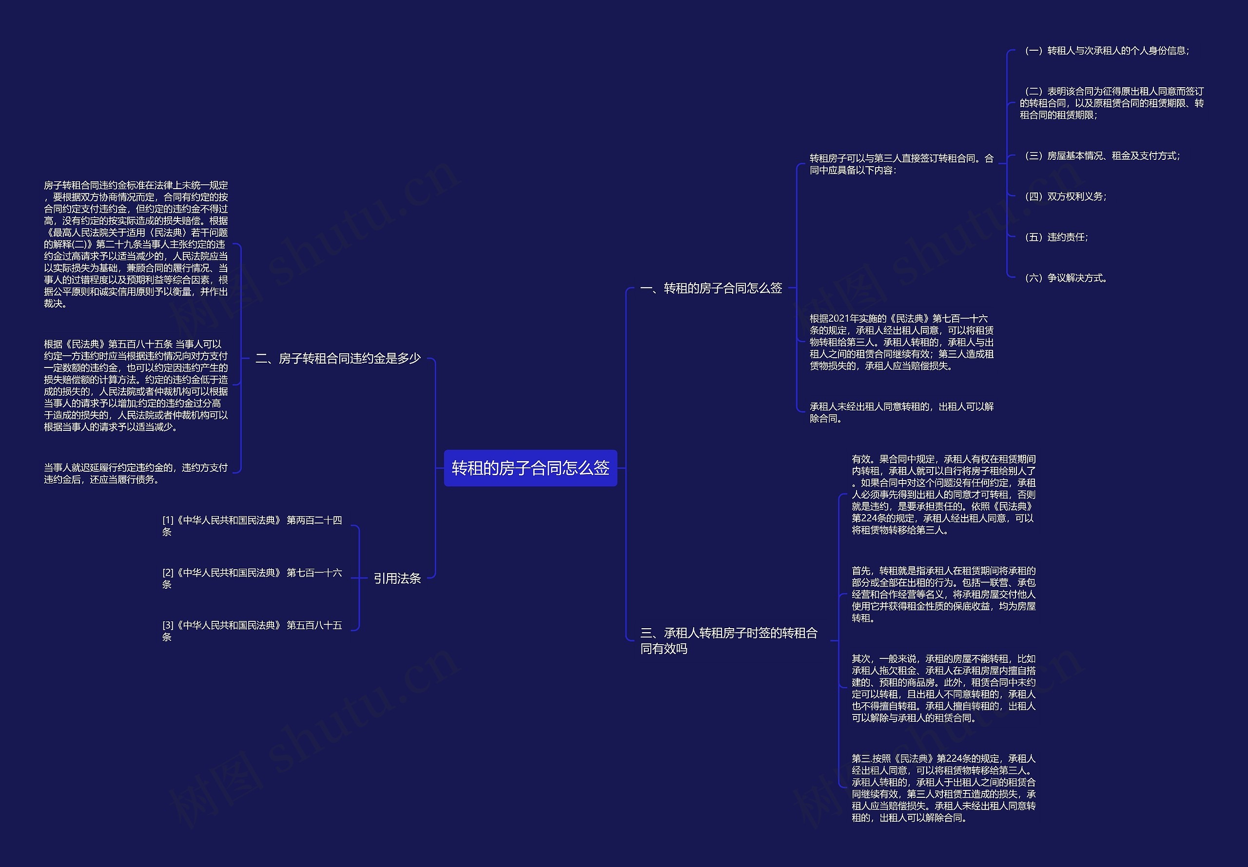 转租的房子合同怎么签思维导图