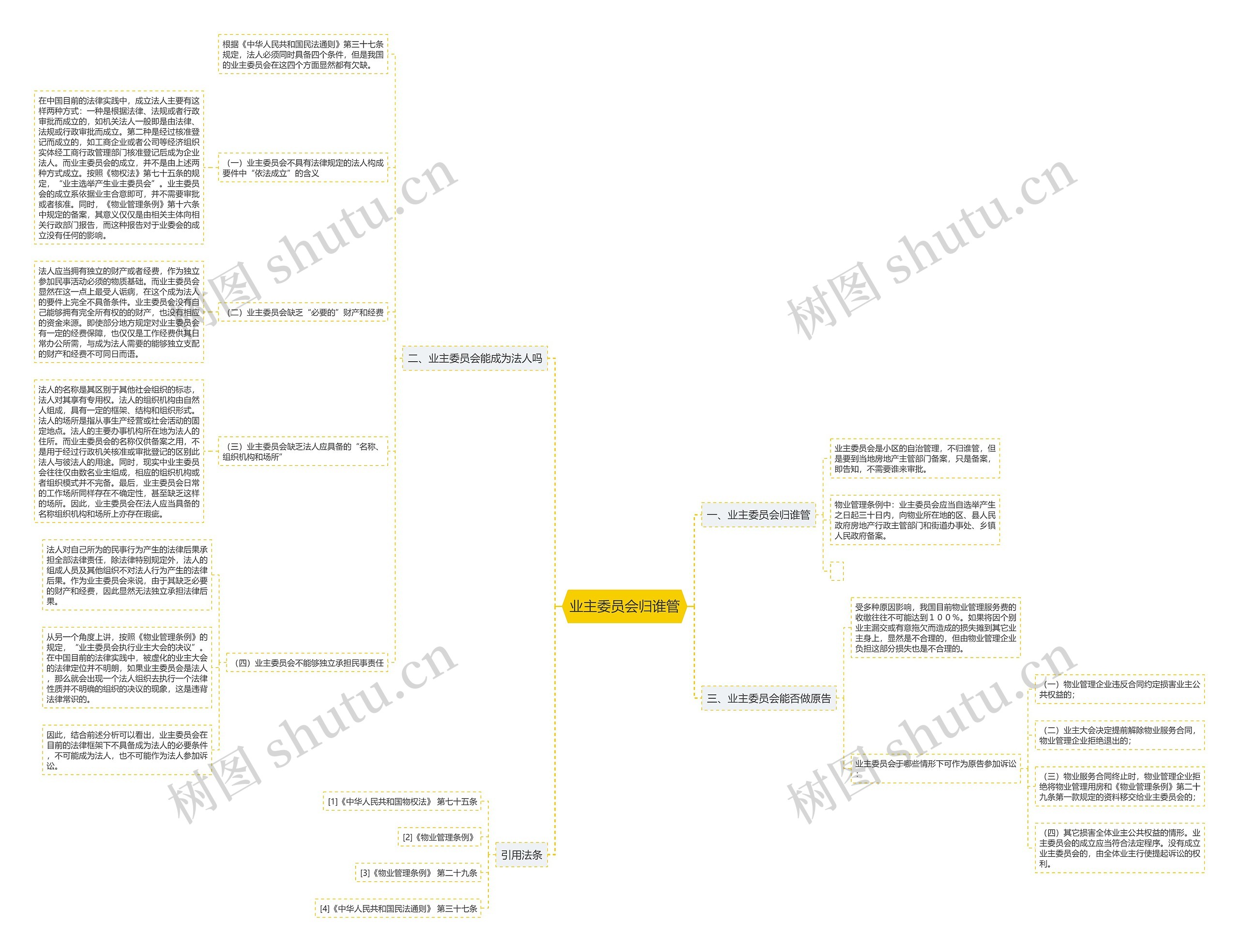 业主委员会归谁管思维导图