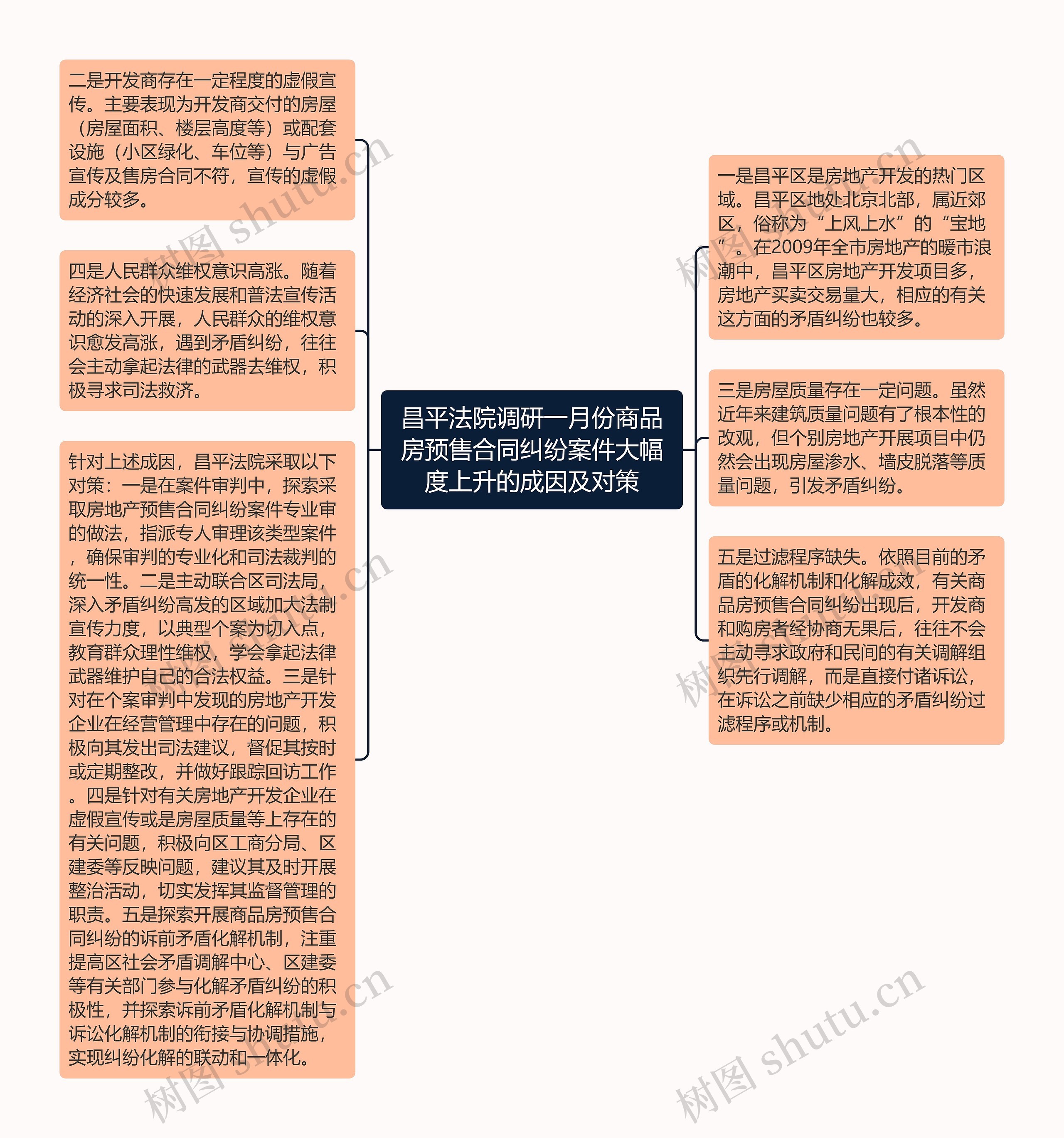 昌平法院调研一月份商品房预售合同纠纷案件大幅度上升的成因及对策