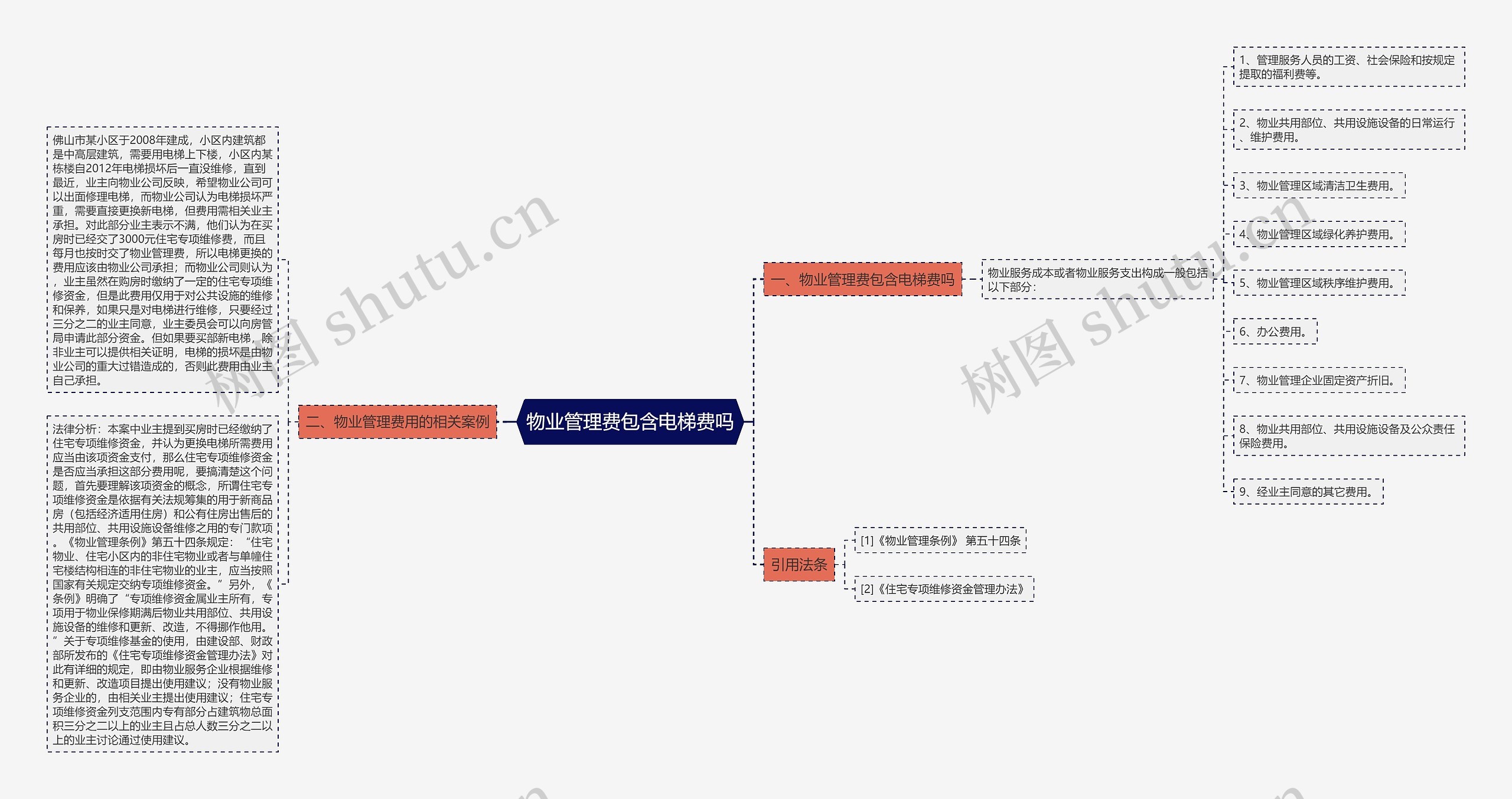 物业管理费包含电梯费吗