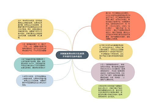 京新版家具合同示范:家具不环保可无条件退货