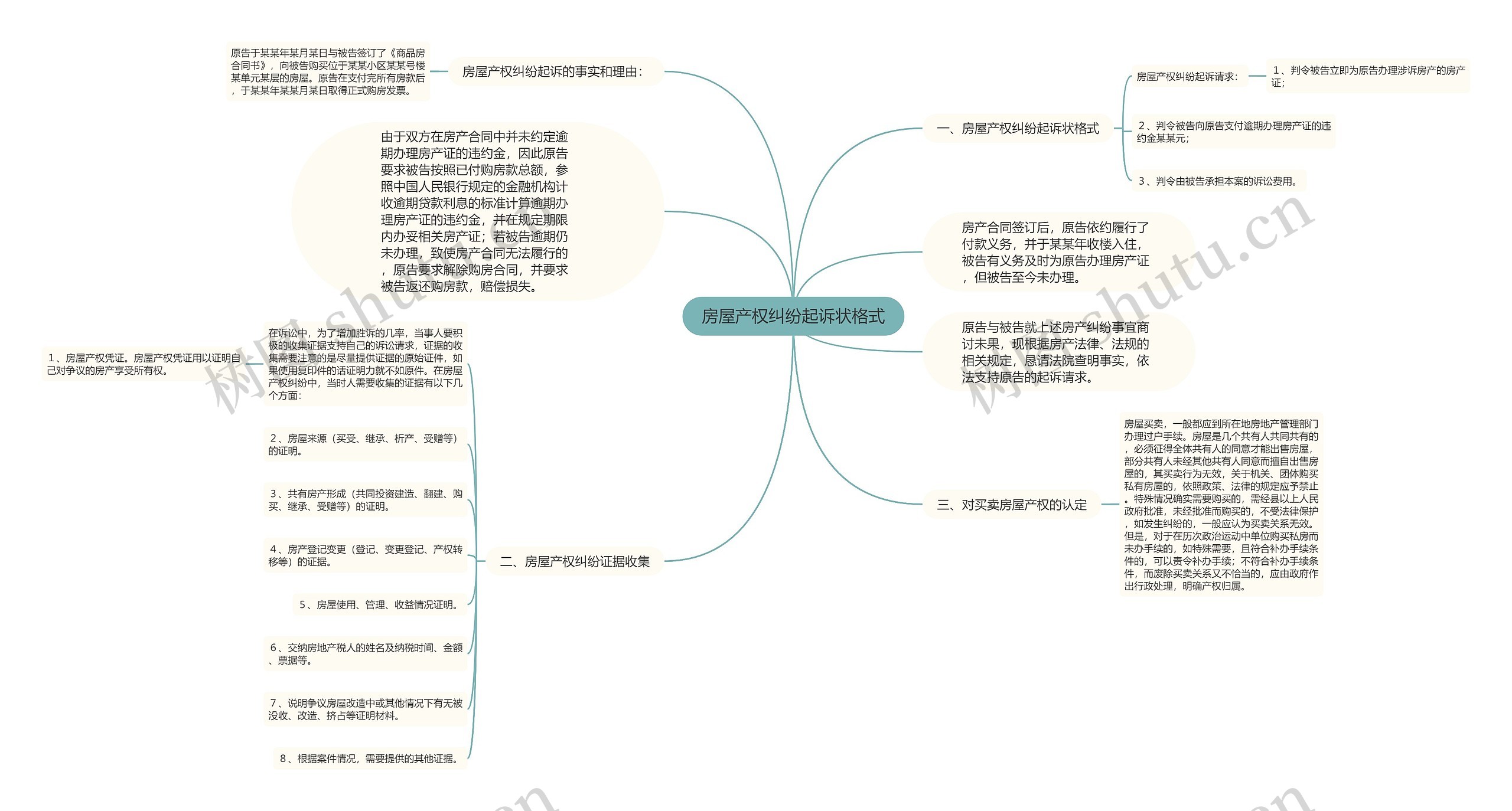 房屋产权纠纷起诉状格式