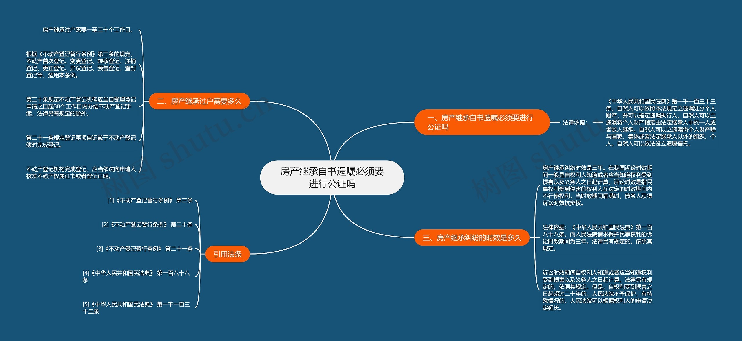 房产继承自书遗嘱必须要进行公证吗思维导图