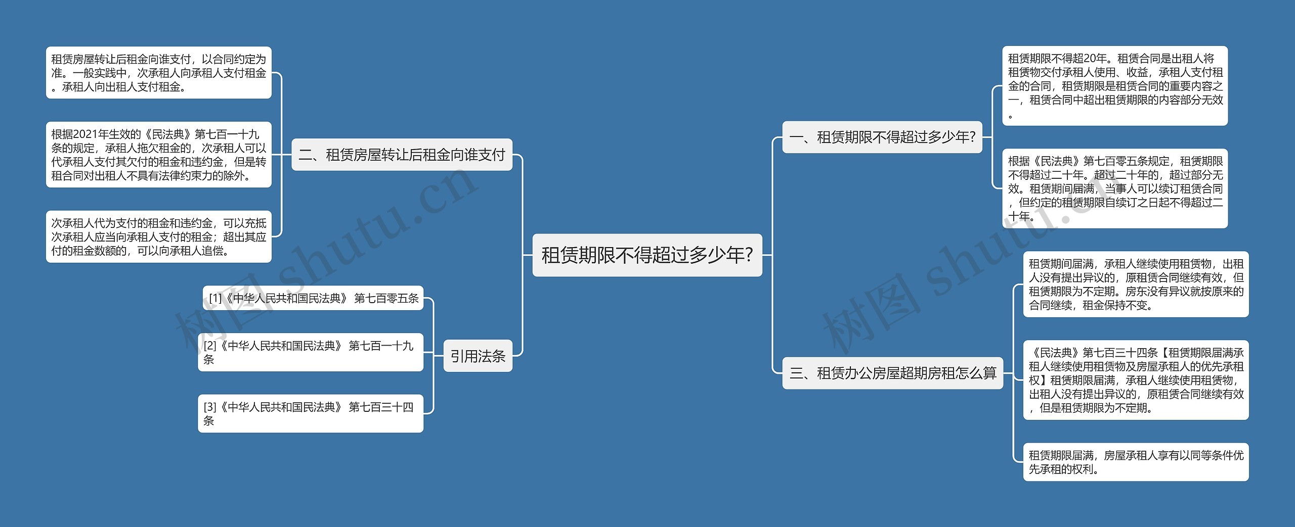 租赁期限不得超过多少年?思维导图