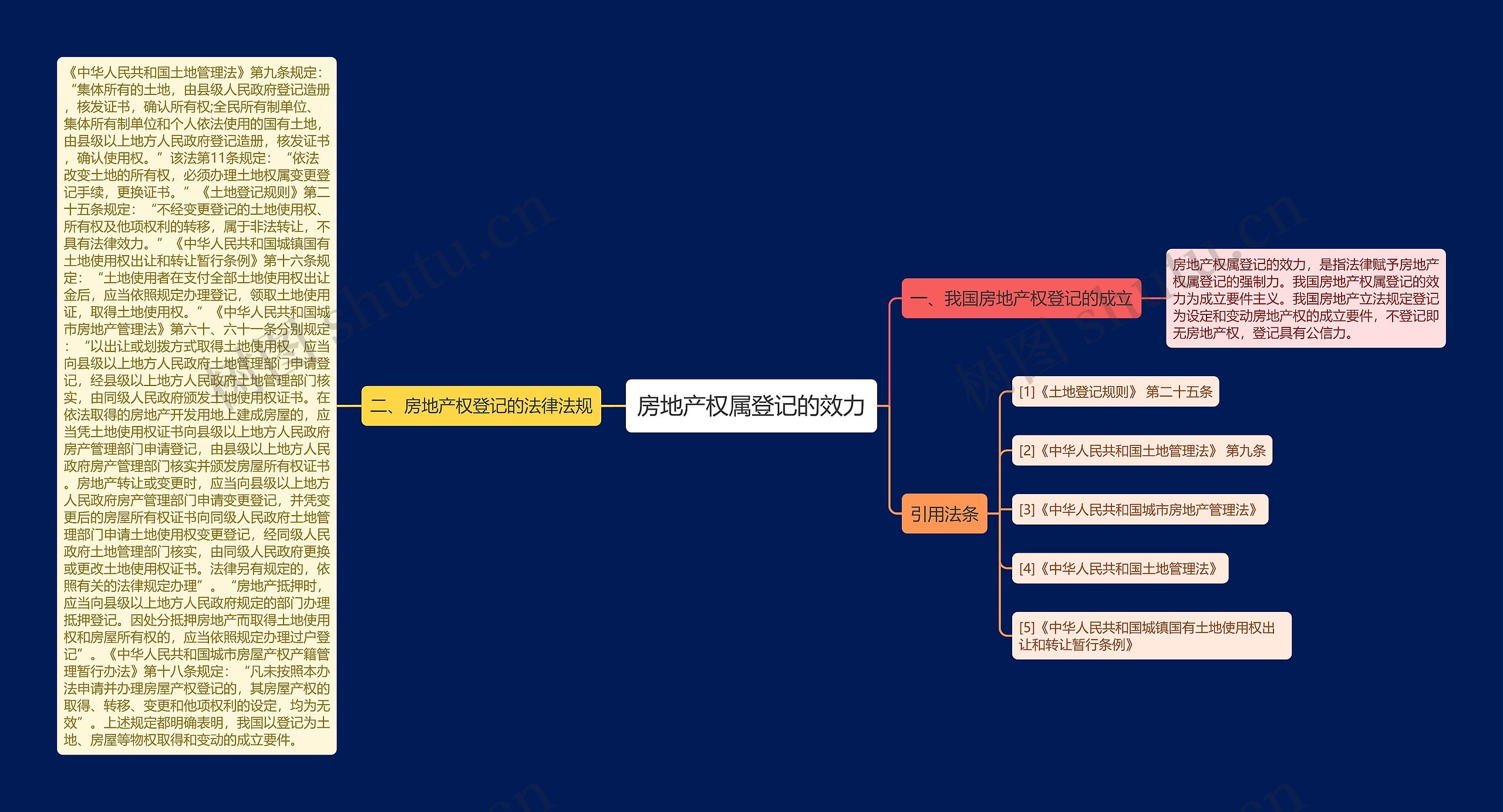 房地产权属登记的效力 房地产权属登记的效力