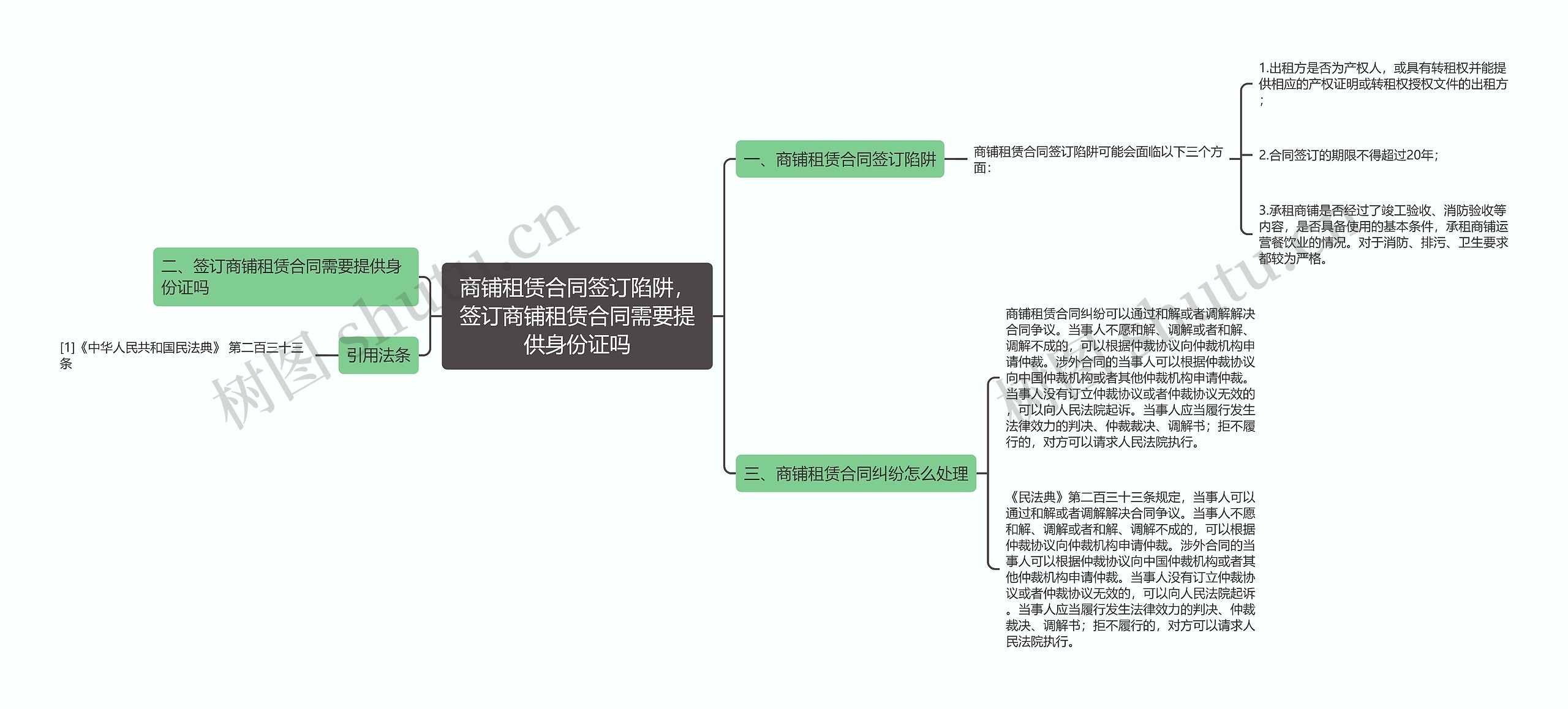 商铺租赁合同签订陷阱，签订商铺租赁合同需要提供身份证吗思维导图