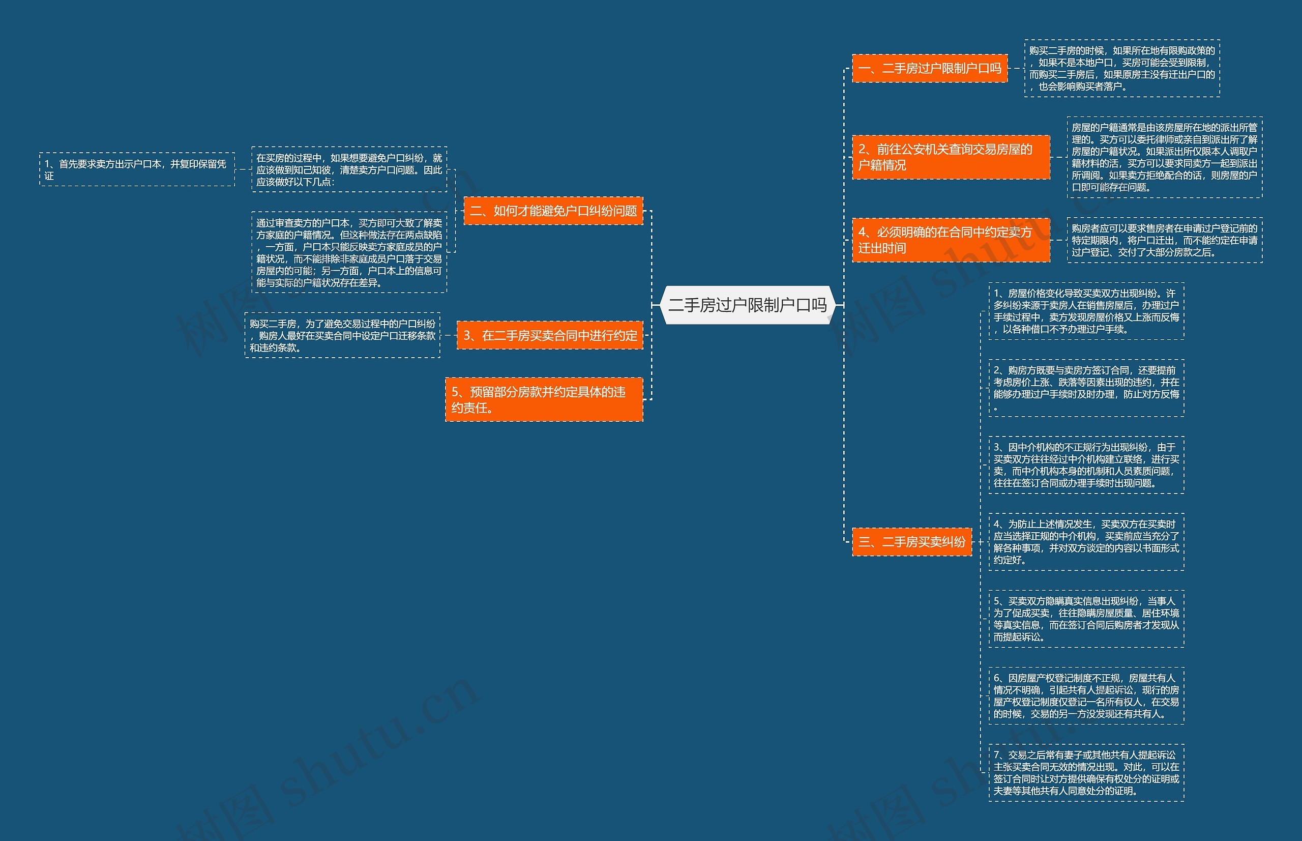 二手房过户限制户口吗思维导图