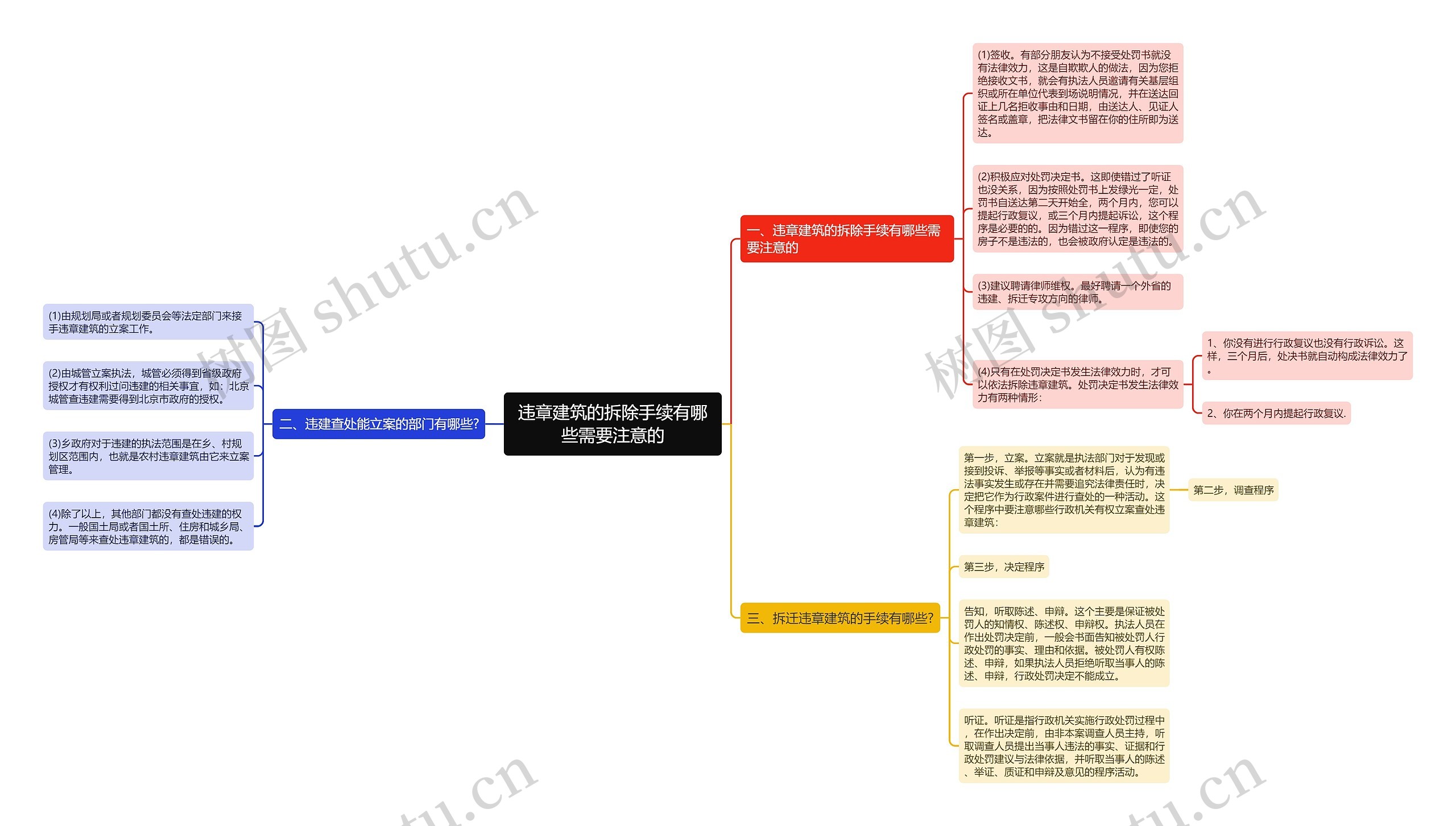 违章建筑的拆除手续有哪些需要注意的思维导图