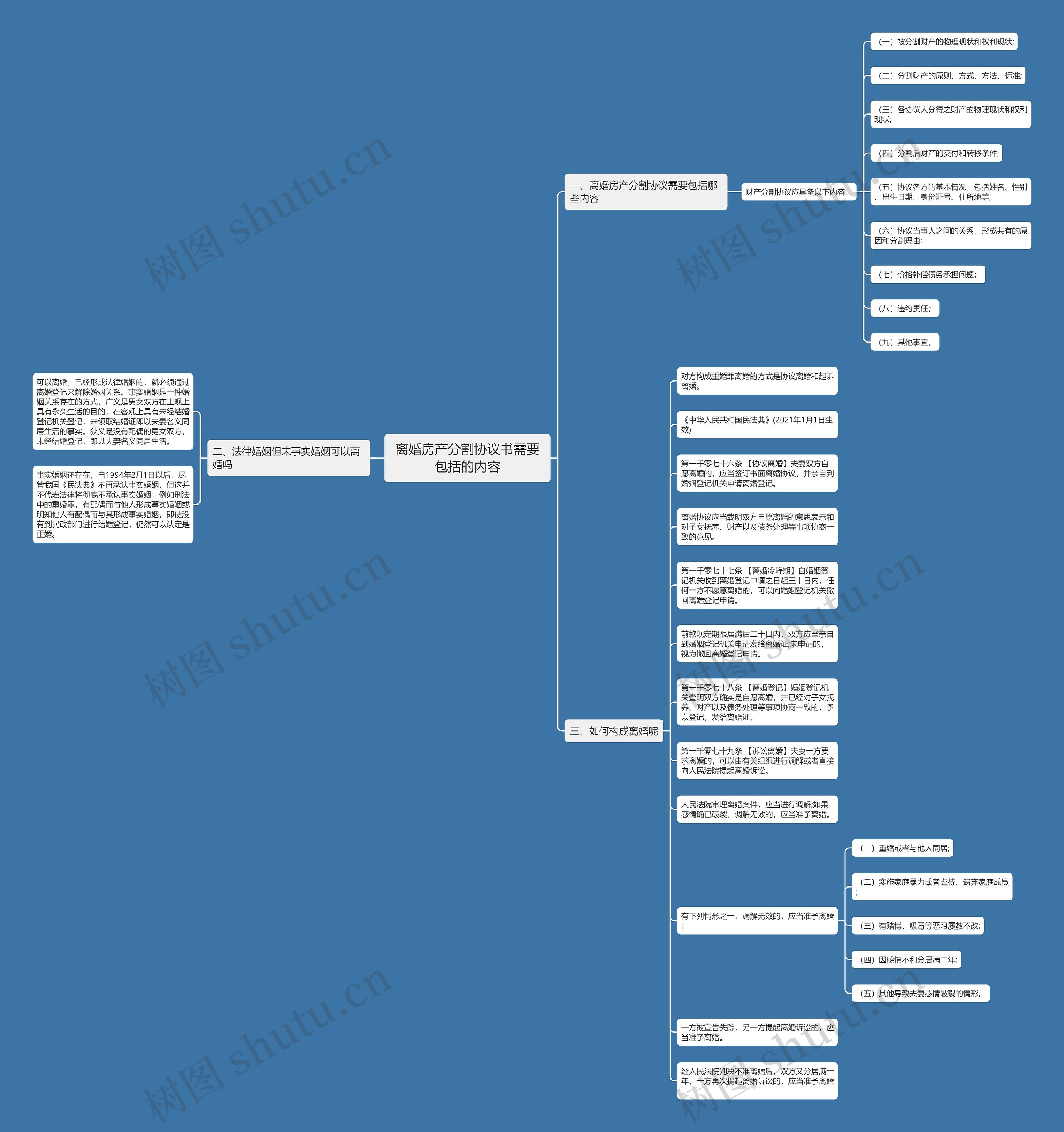 离婚房产分割协议书需要包括的内容 离婚房产分割协议书需要包括的内容