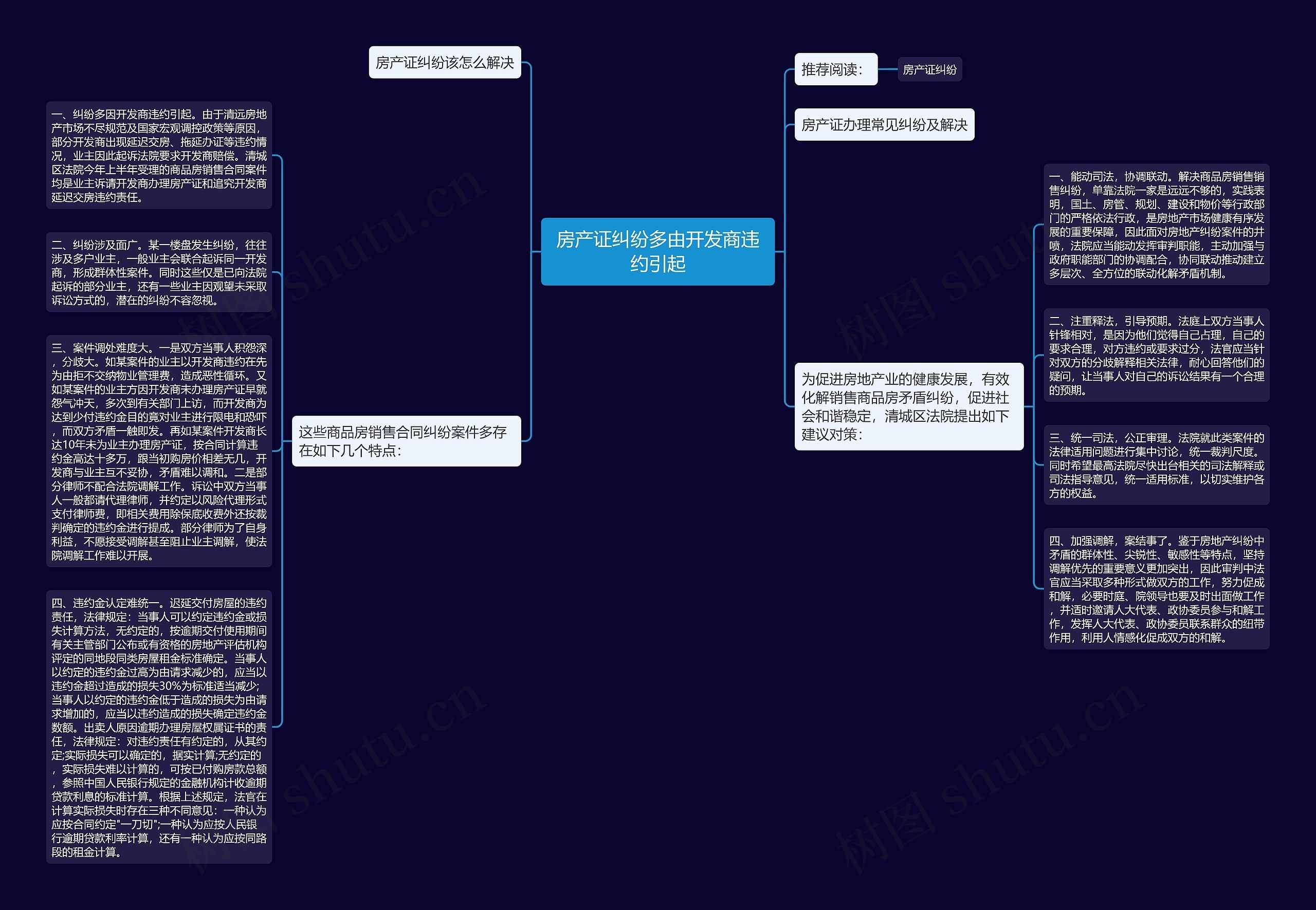 房产证纠纷多由开发商违约引起思维导图