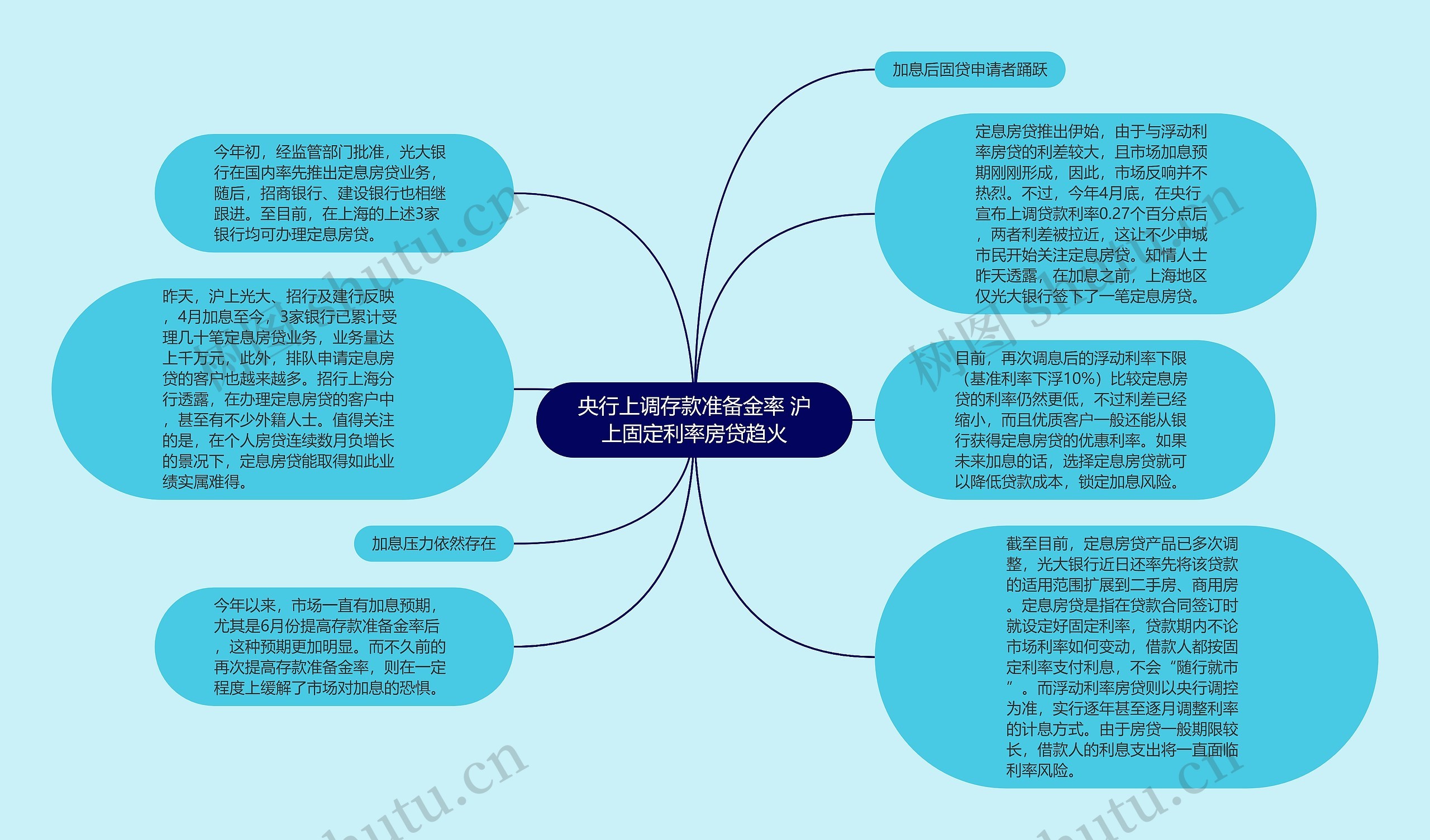 央行上调存款准备金率 沪上固定利率房贷趋火