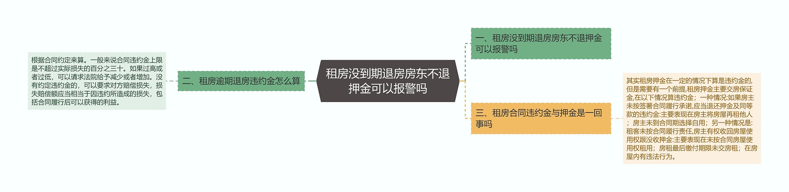 租房没到期退房房东不退押金可以报警吗