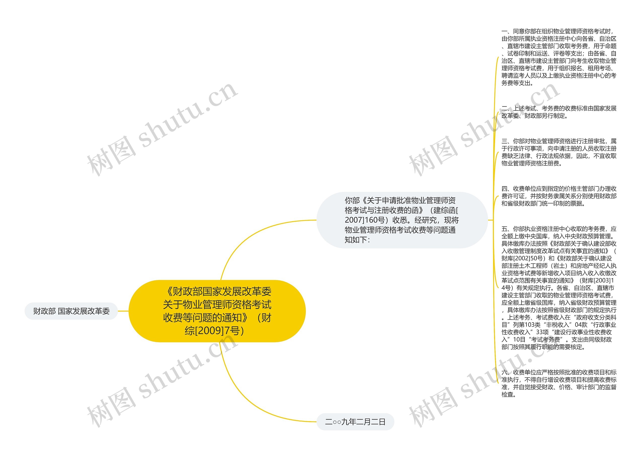 《财政部国家发展改革委关于物业管理师资格考试收费等问题的通知》（财综[2009]7号）