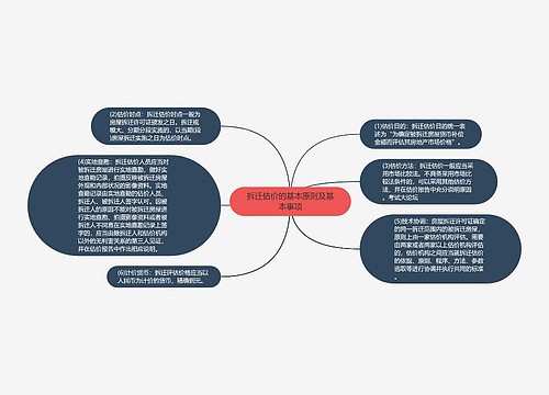 拆迁估价的基本原则及基本事项