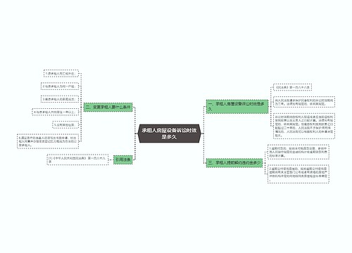 承租人房屋设备诉讼时效是多久