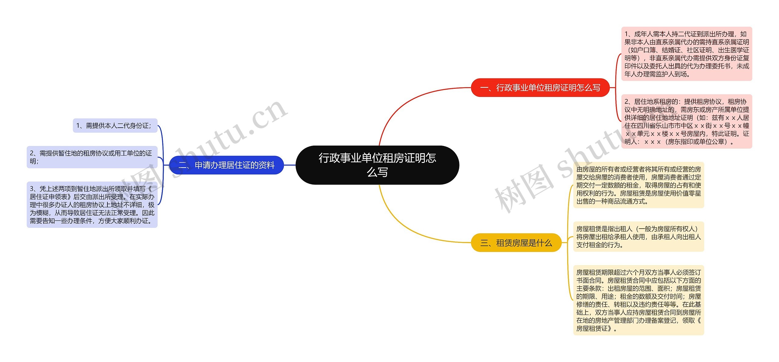 行政事业单位租房证明怎么写思维导图