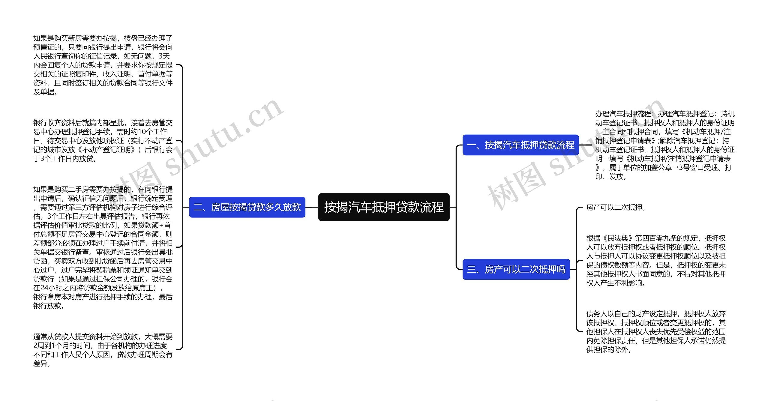 按揭汽车抵押贷款流程