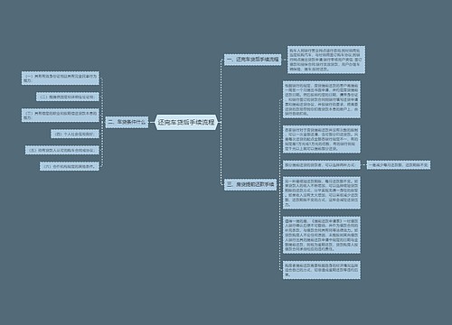 还完车贷后手续流程