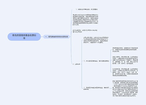 青岛房屋维修基金收费标准