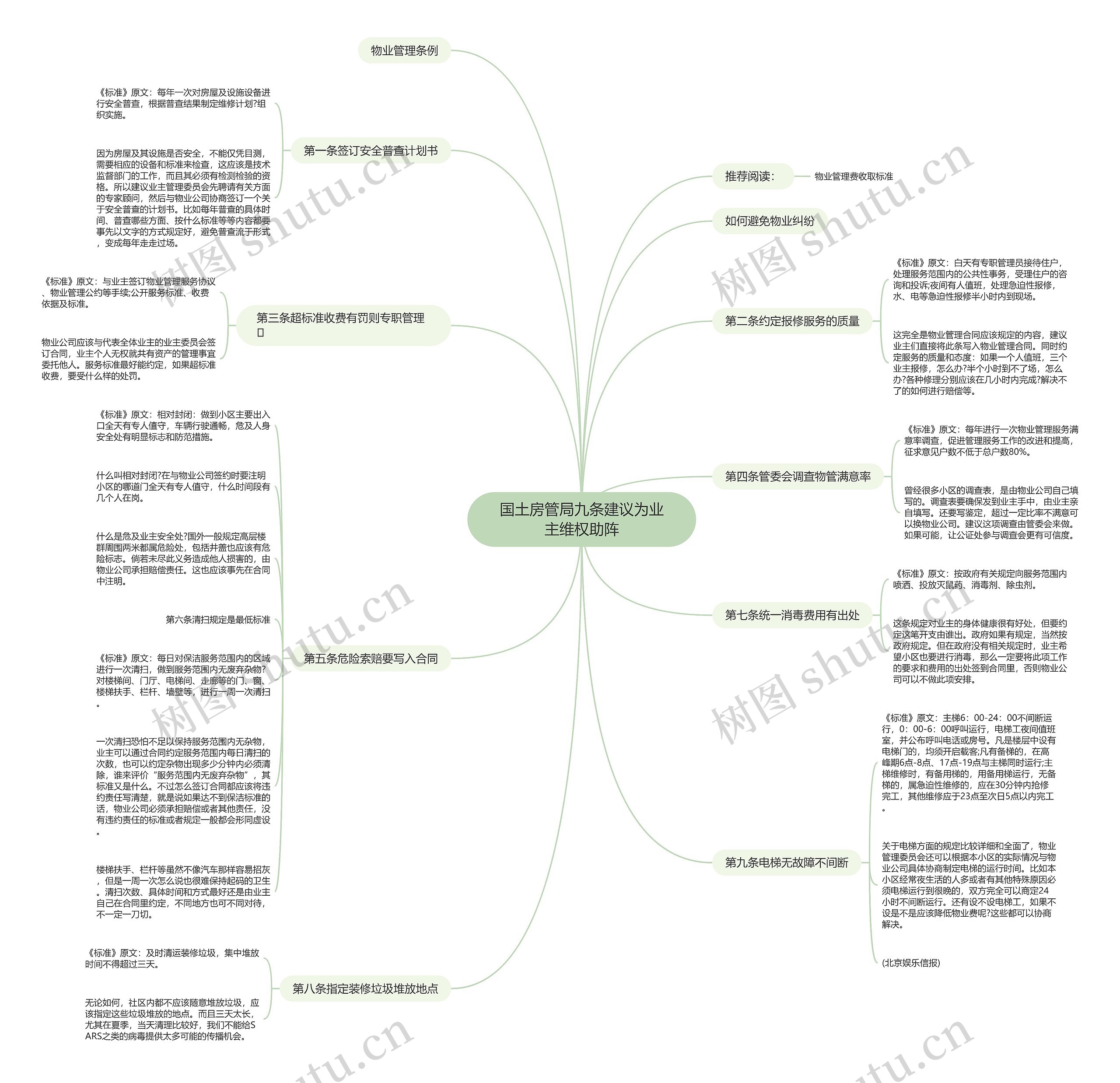 国土房管局九条建议为业主维权助阵 国土房管局九条建议为业主维权助阵