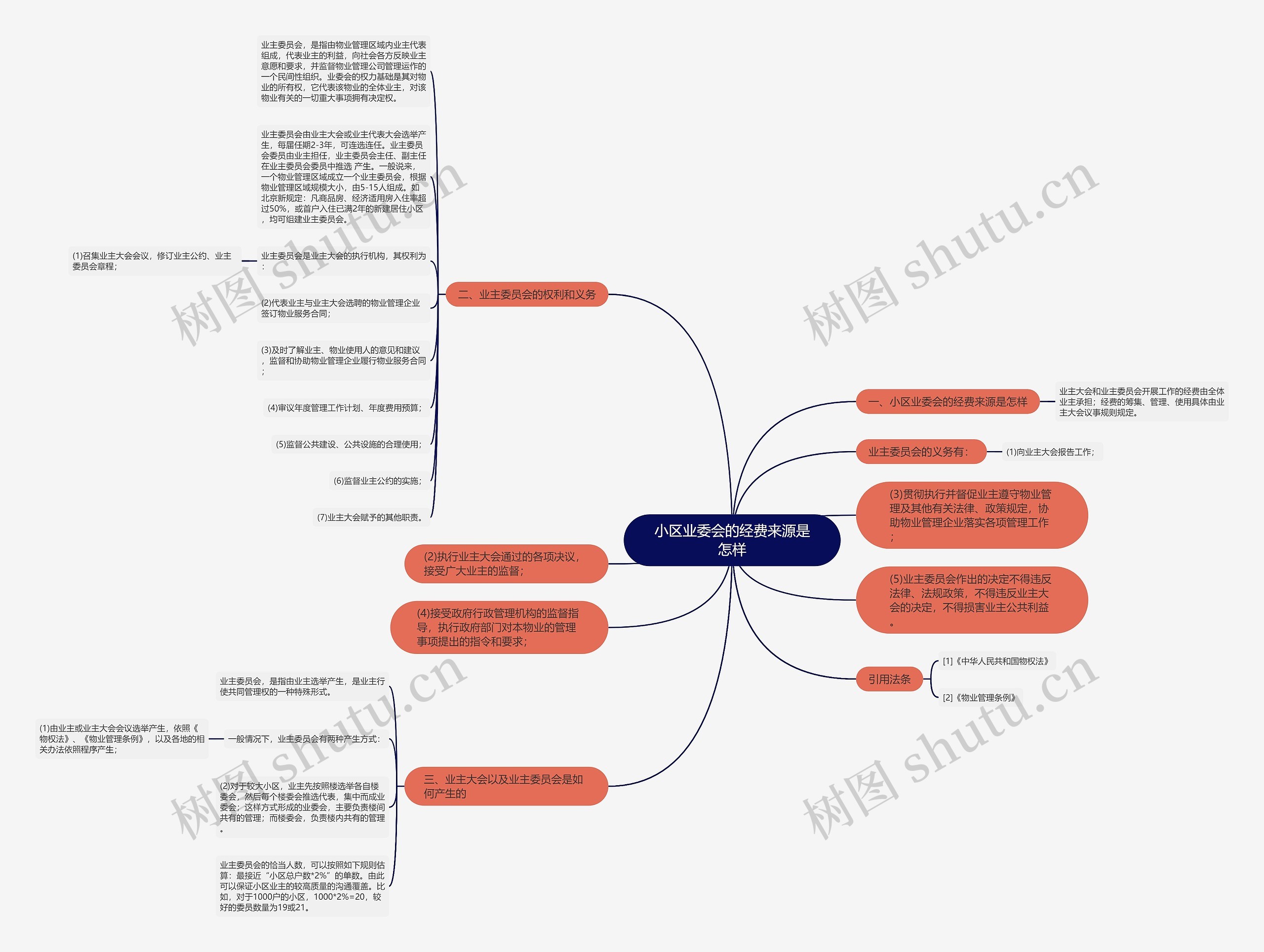 小区业委会的经费来源是怎样 小区业委会的经费来源是怎样