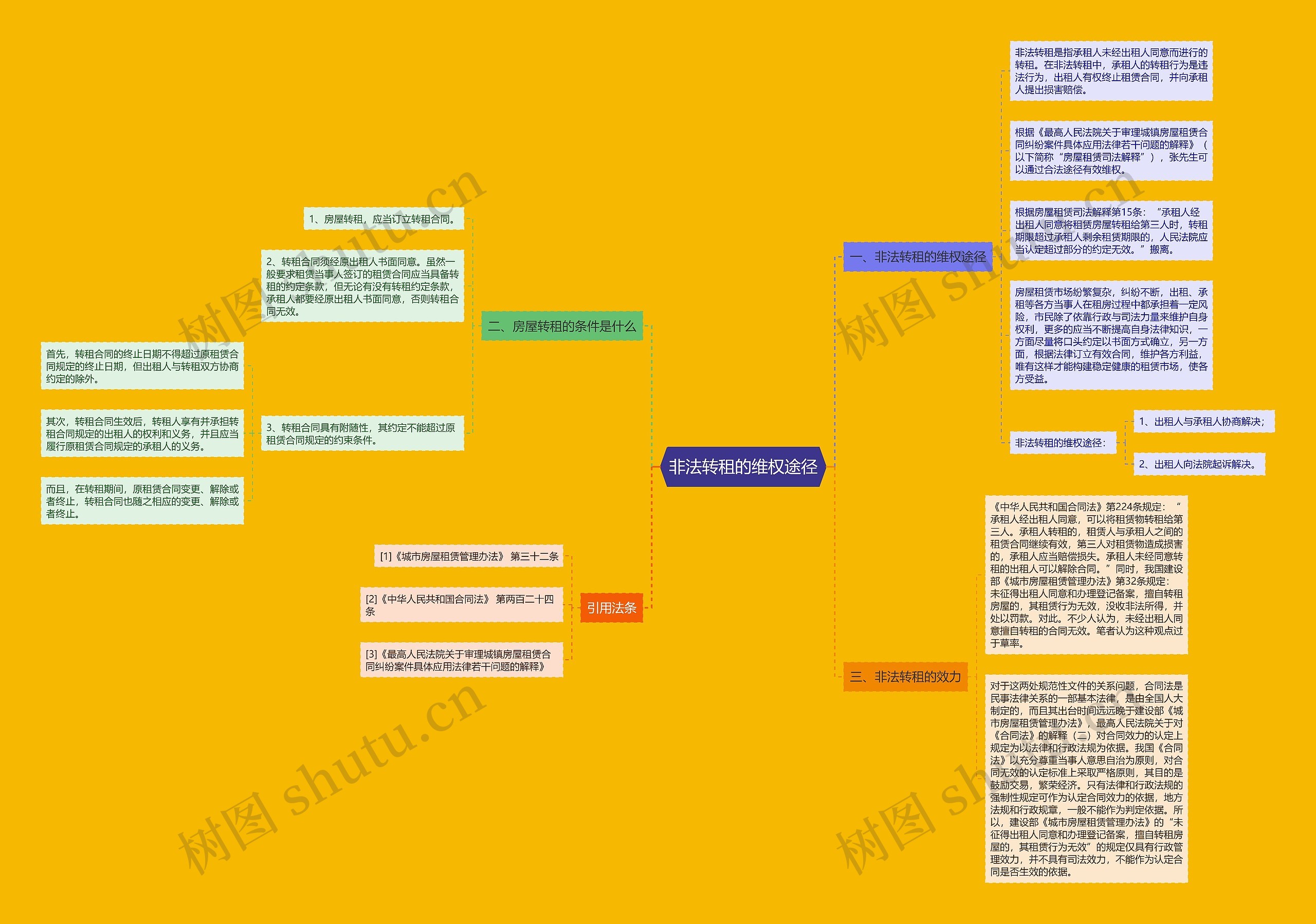 非法转租的维权途径 非法转租的维权途径