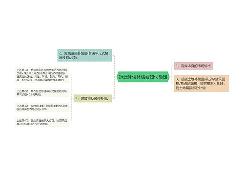 拆迁补偿补偿费如何确定