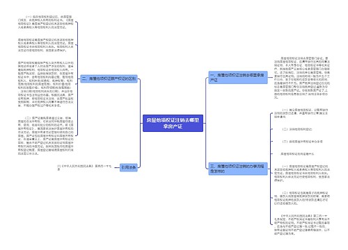 房屋他项权证注销去哪里拿房产证