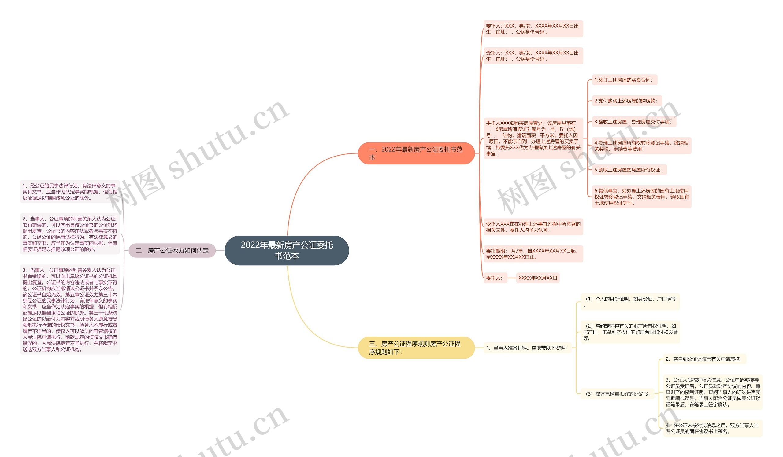 2022年最新房产公证委托书范本 2022年最新房产公证委托书范本