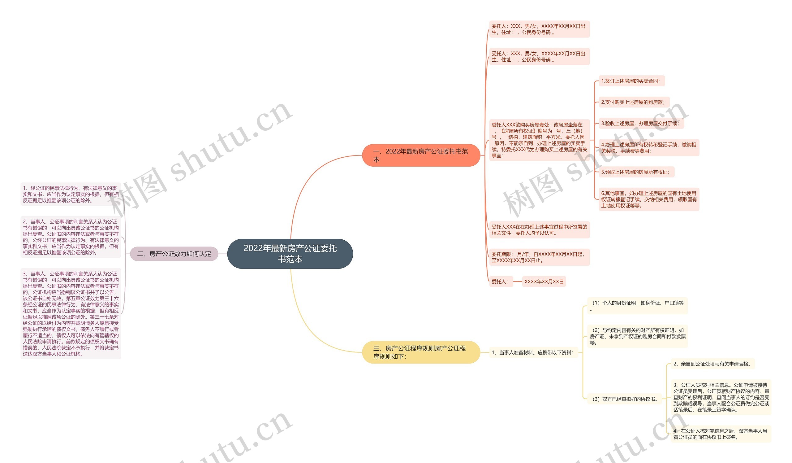 2022年最新房产公证委托书范本思维导图