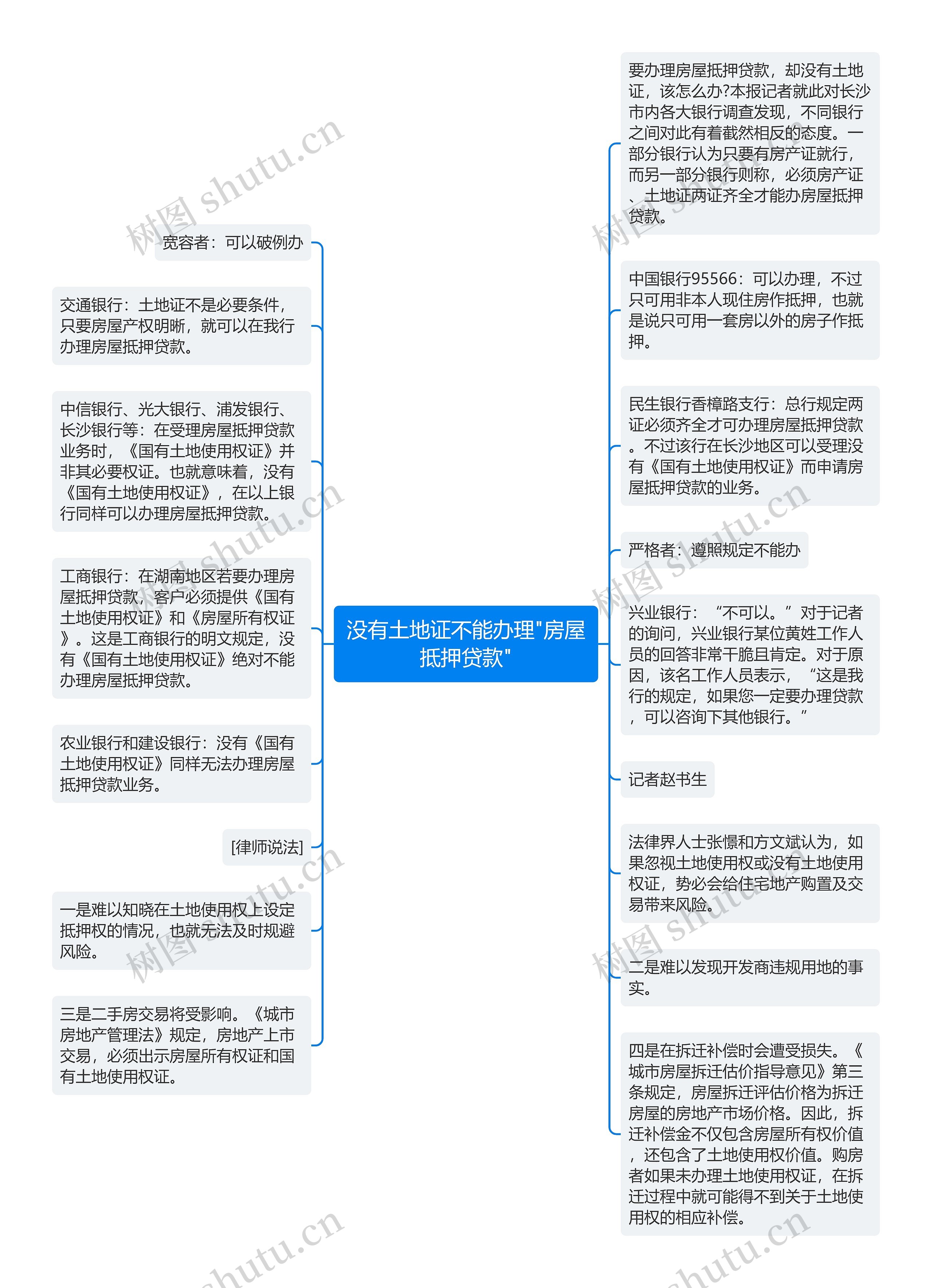 没有土地证不能办理"房屋抵押贷款"