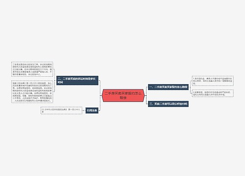 二手房买卖买家毁约怎么赔偿