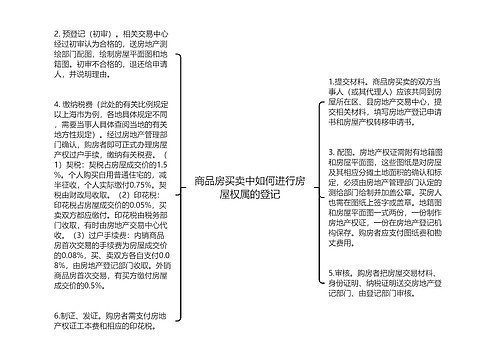 商品房买卖中如何进行房屋权属的登记