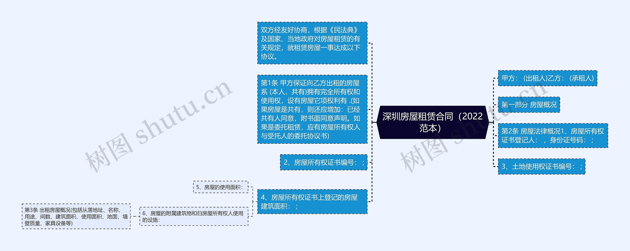 深圳房屋租赁合同（2022范本）思维导图