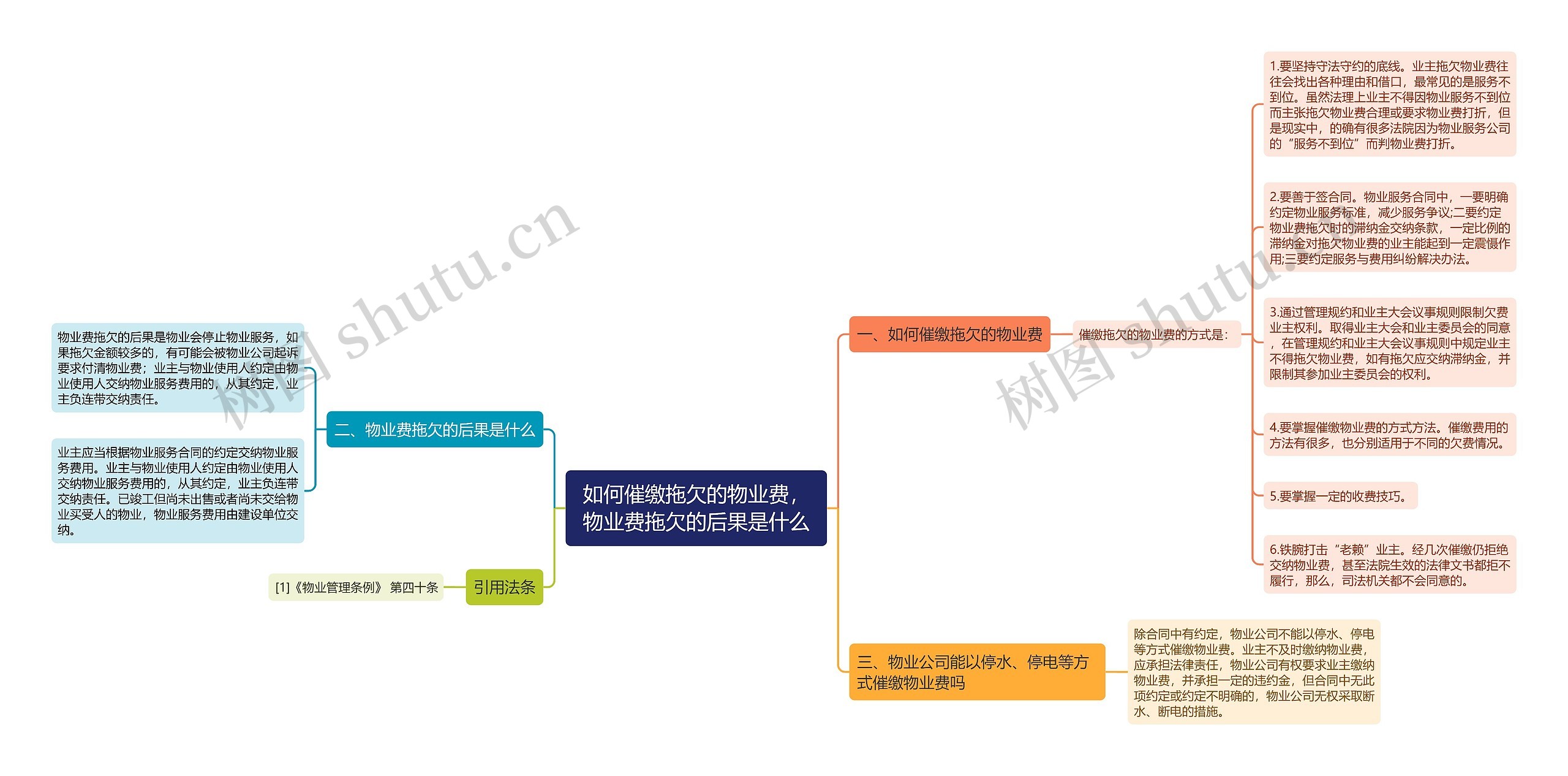 如何催缴拖欠的物业费，物业费拖欠的后果是什么