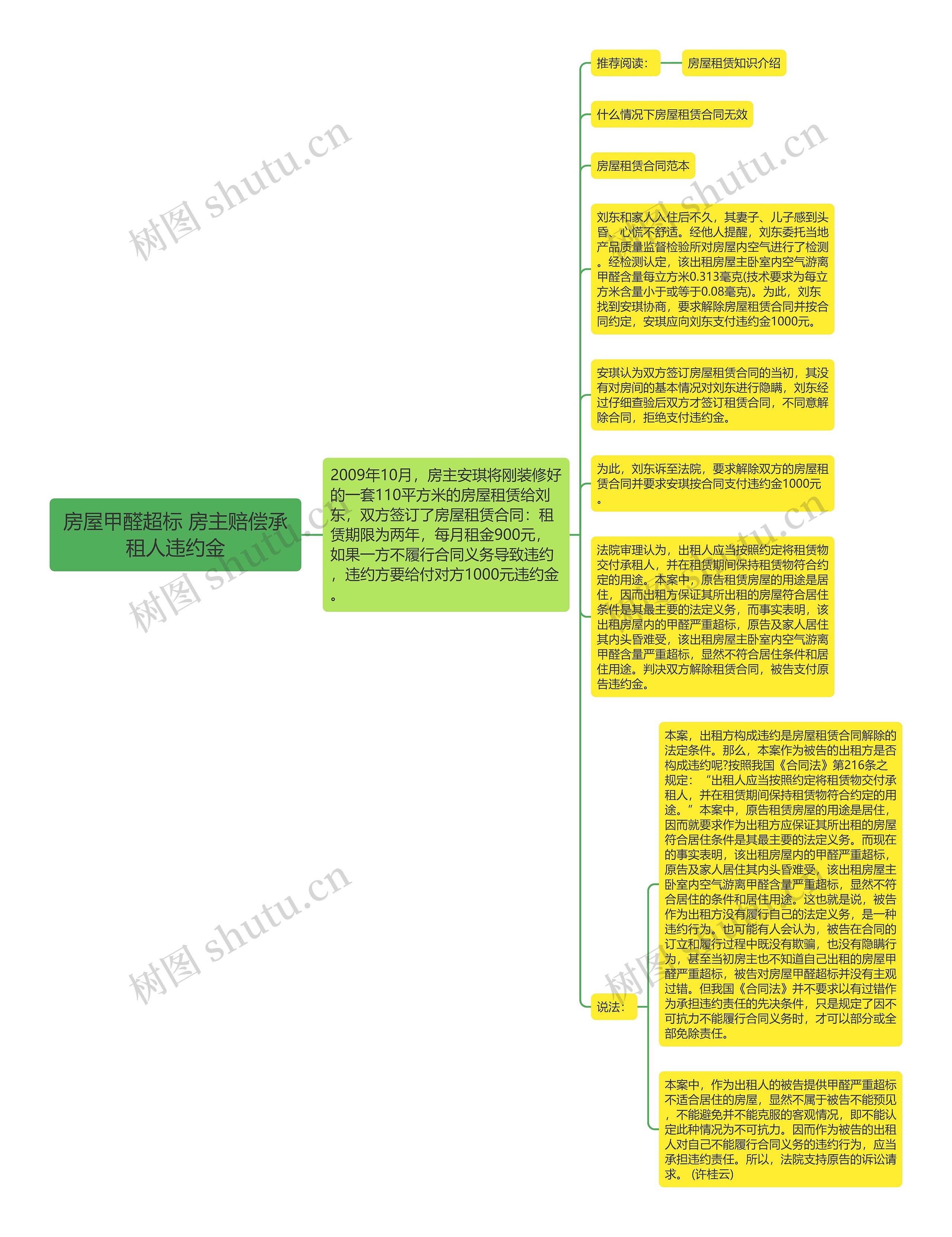 房屋甲醛超标 房主赔偿承租人违约金思维导图