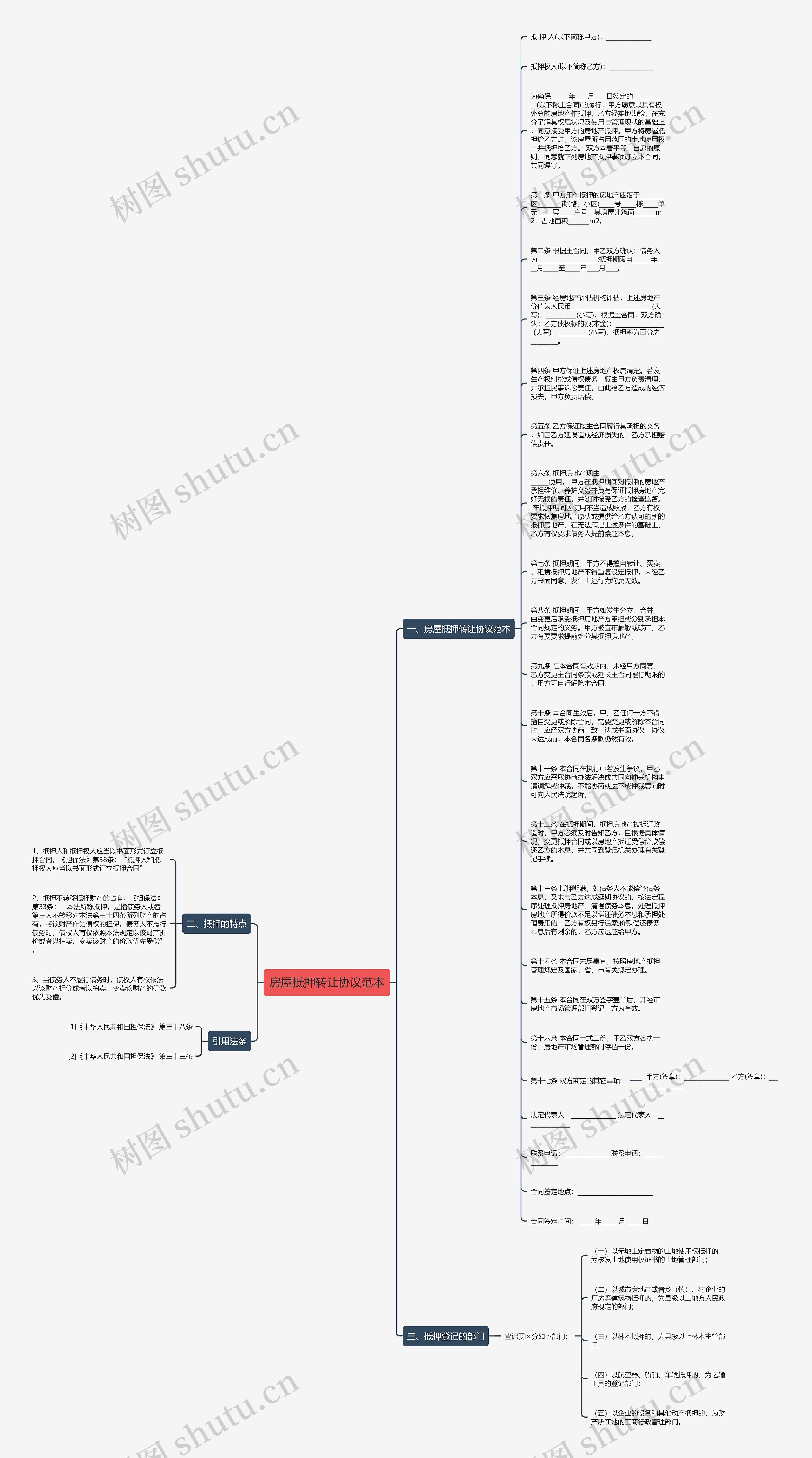 房屋抵押转让协议范本思维导图