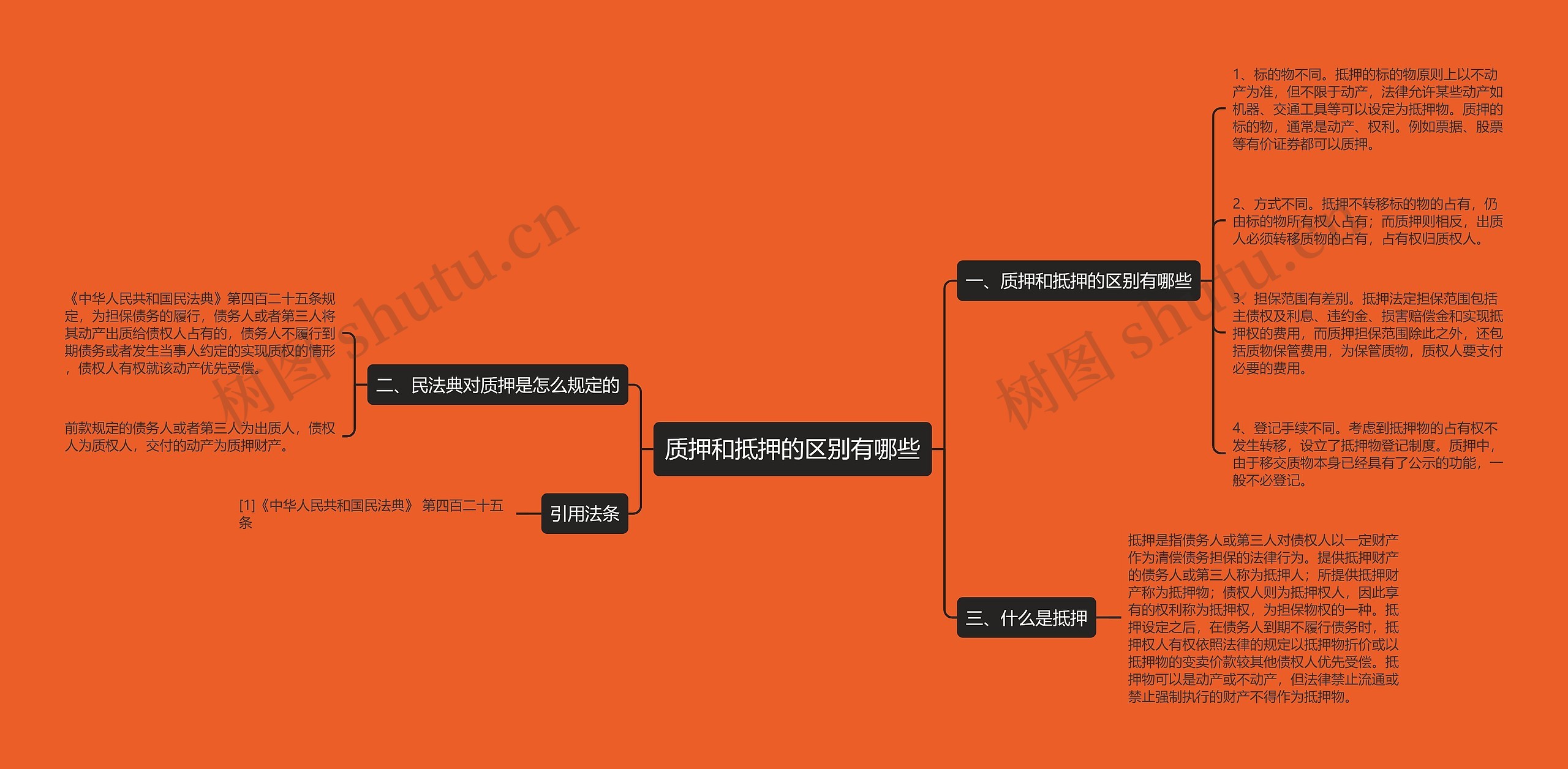 质押和抵押的区别有哪些思维导图