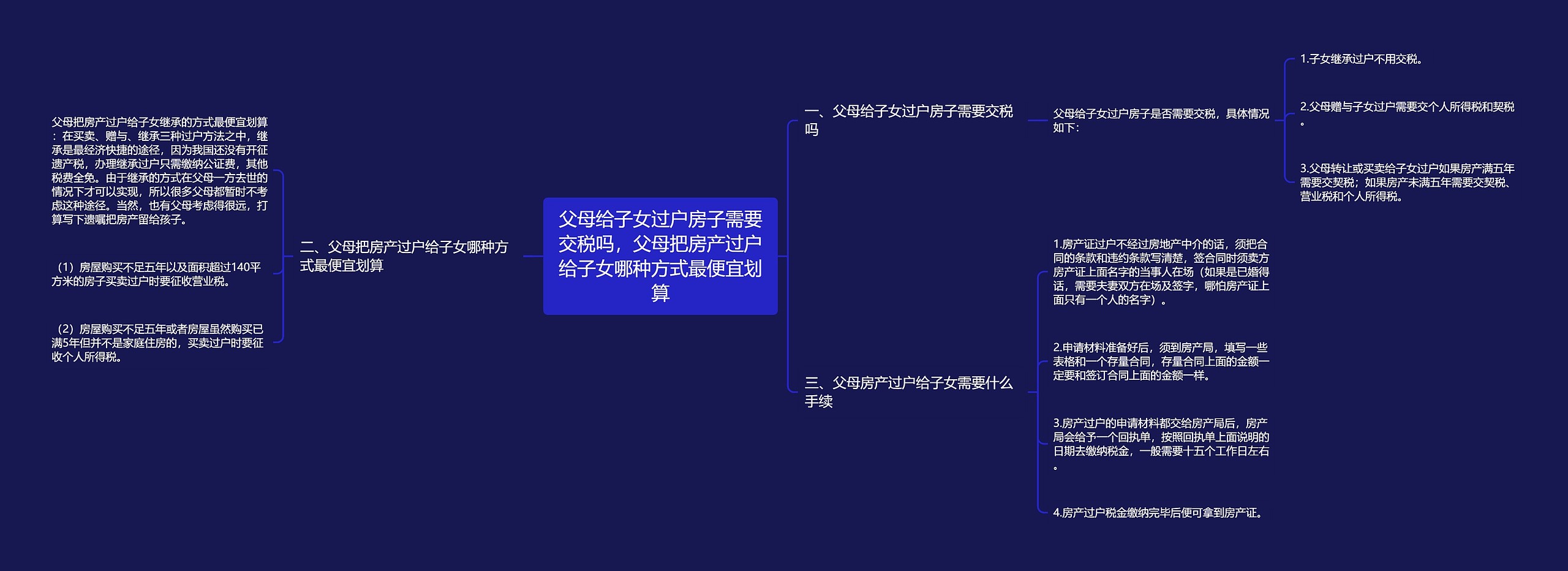 父母给子女过户房子需要交税吗，父母把房产过户给子女哪种方式最便宜划算思维导图