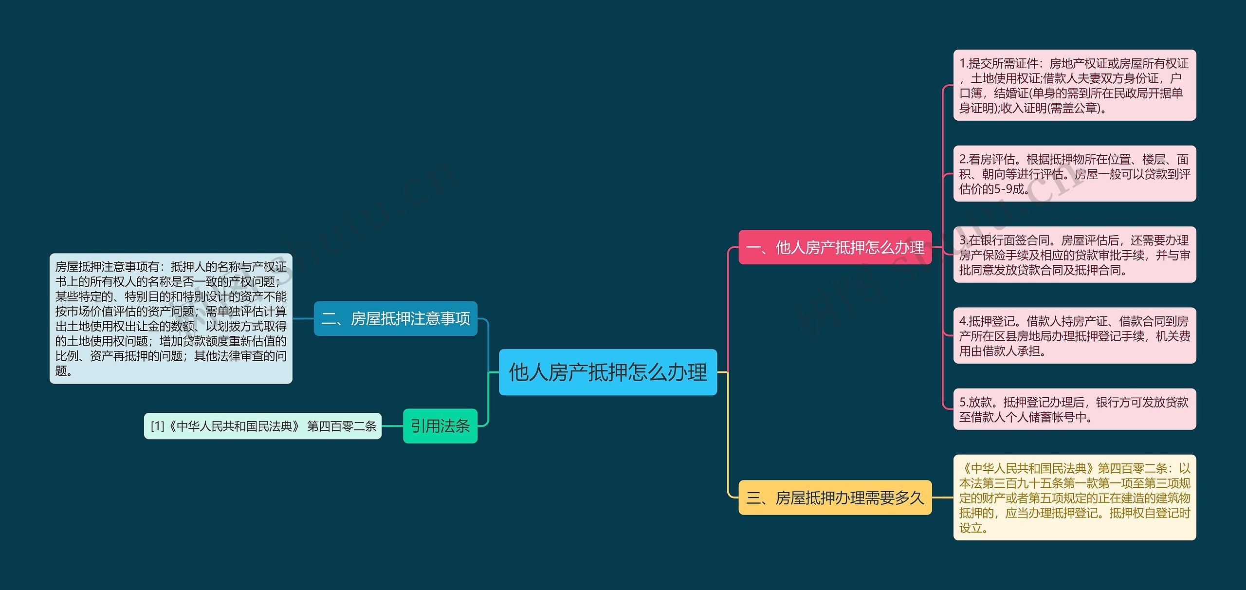 他人房产抵押怎么办理