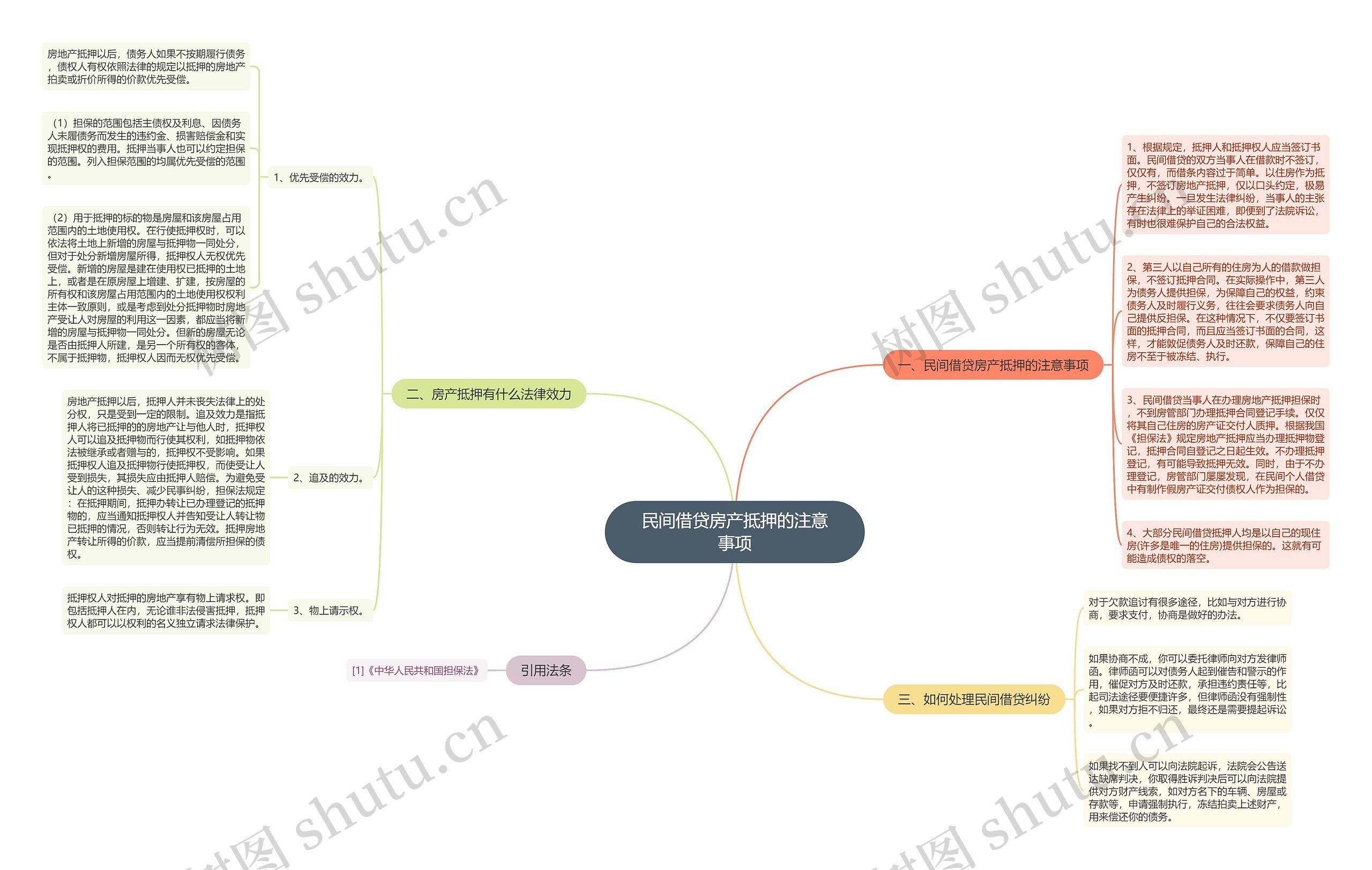 民间借贷房产抵押的注意事项 民间借贷房产抵押的注意事项