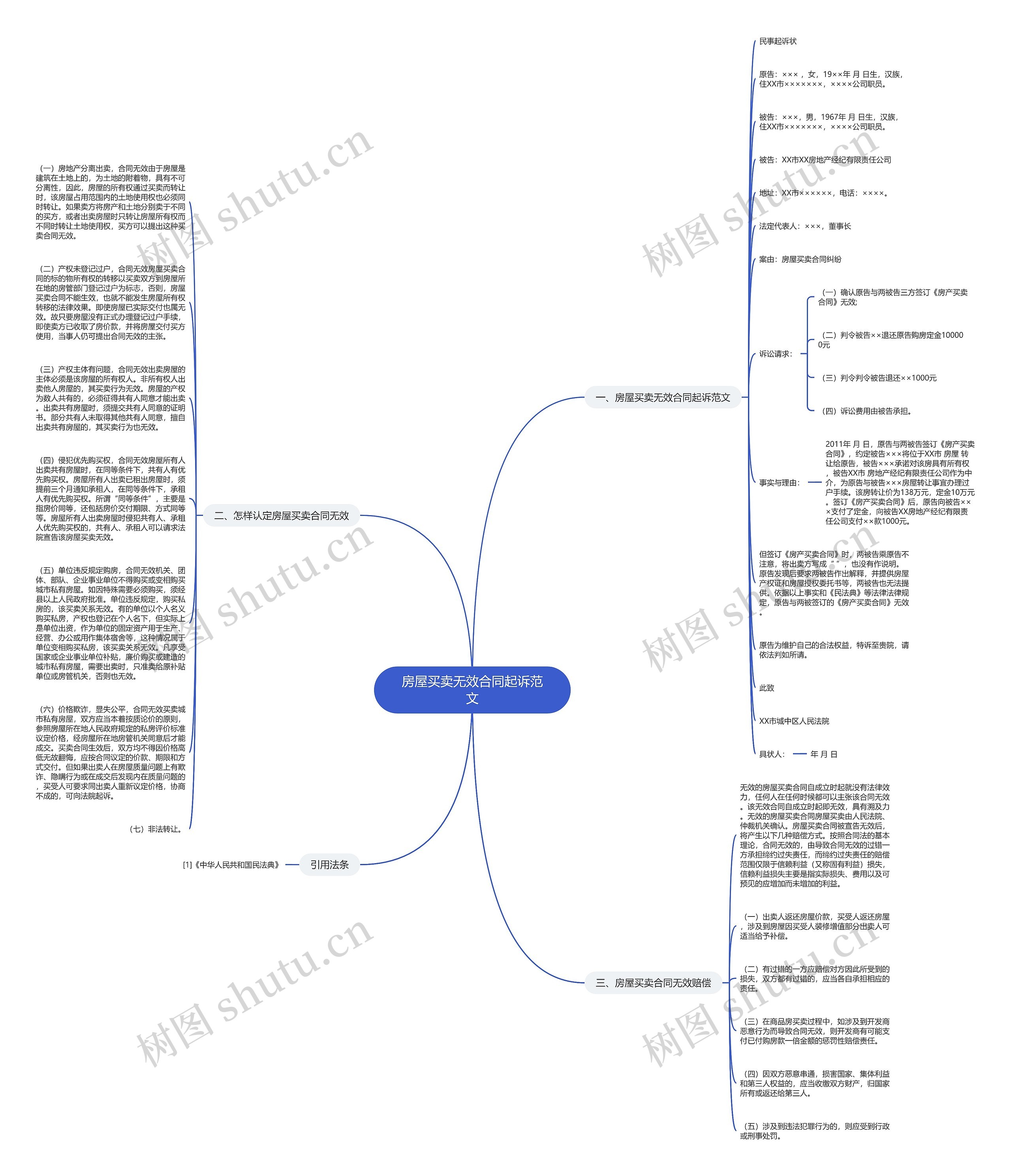 房屋买卖无效合同起诉范文思维导图高清图 房屋买卖无效合同起诉范文思维导图