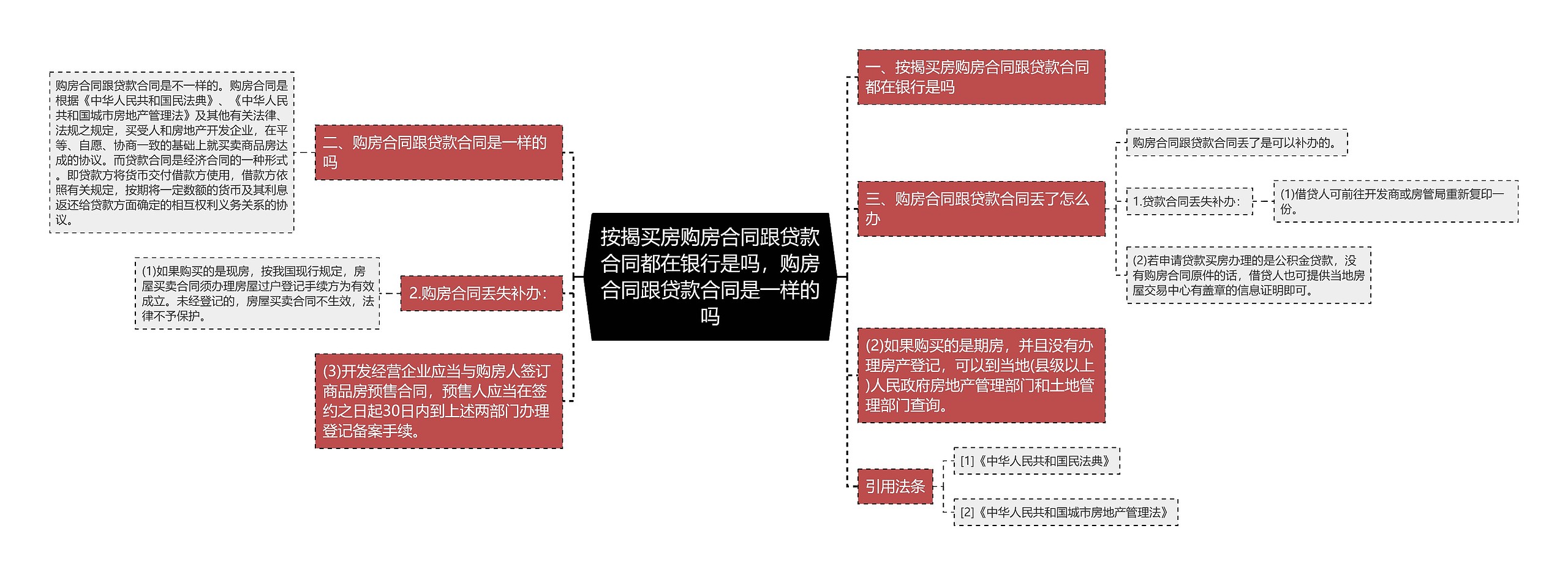按揭买房购房合同跟贷款合同都在银行是吗，购房合同跟贷款合同是一样的吗
