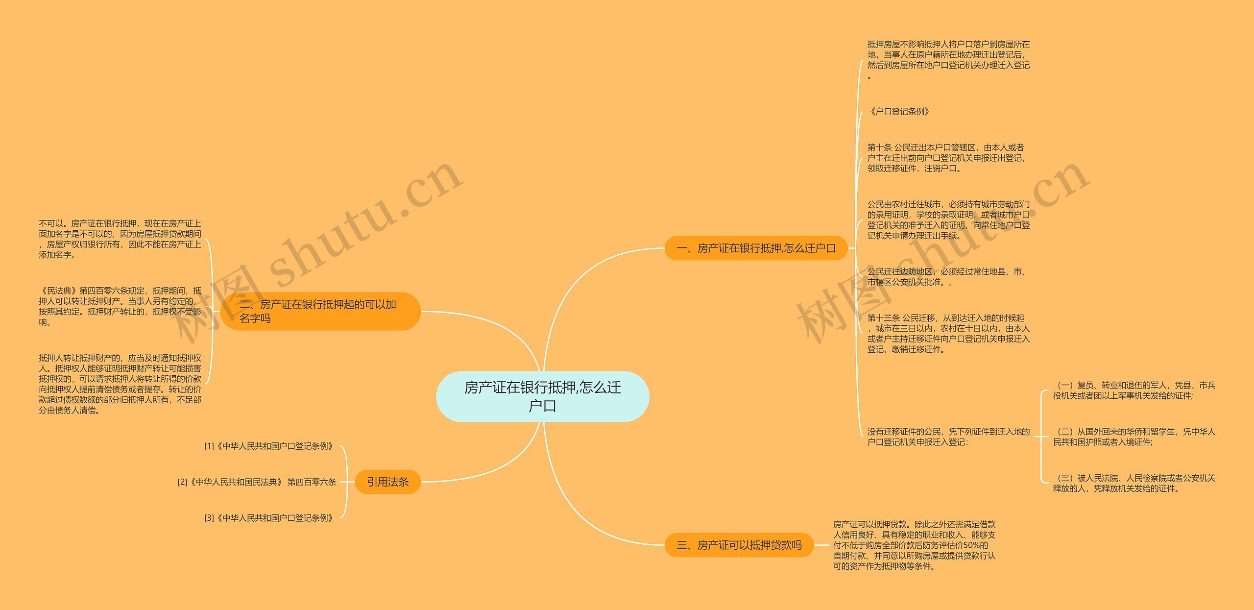 房产证在银行抵押,怎么迁户口思维导图