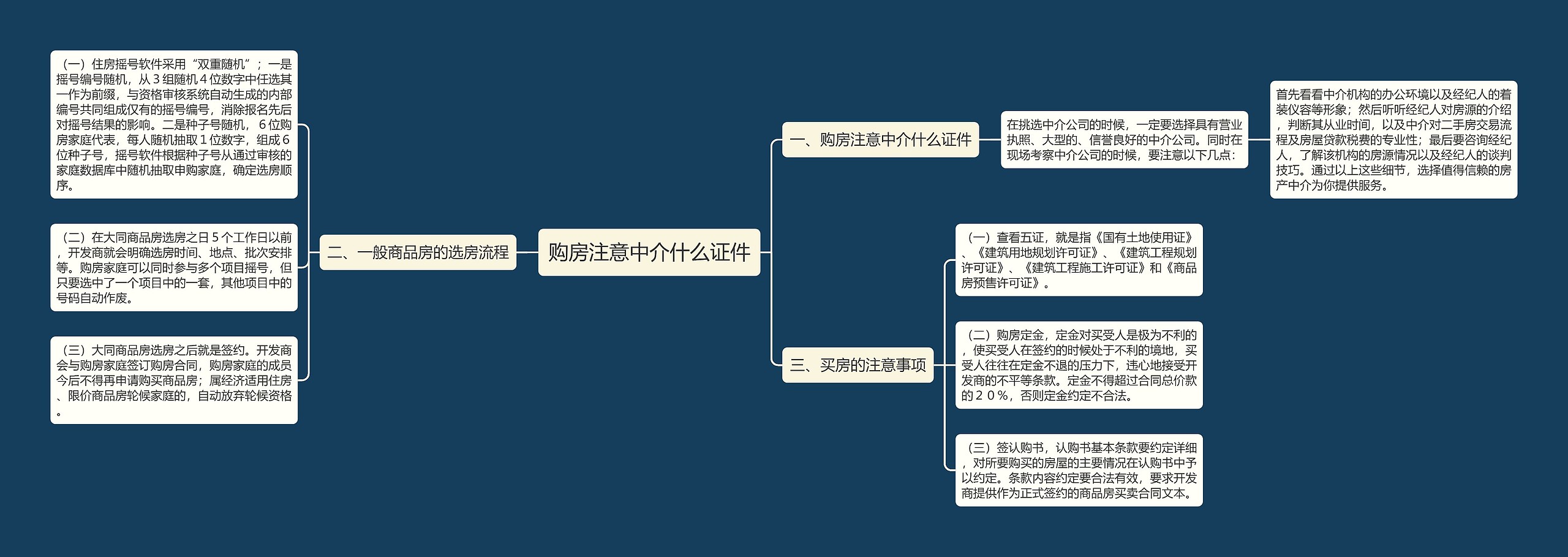 购房注意中介什么证件