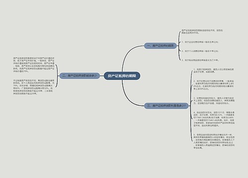 房产证抵押的期限