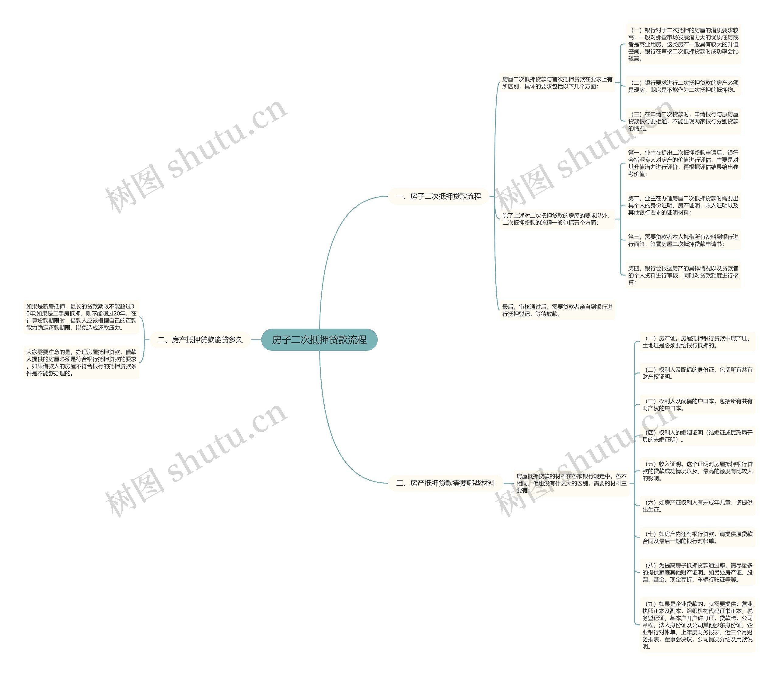 房子二次抵押贷款流程思维导图