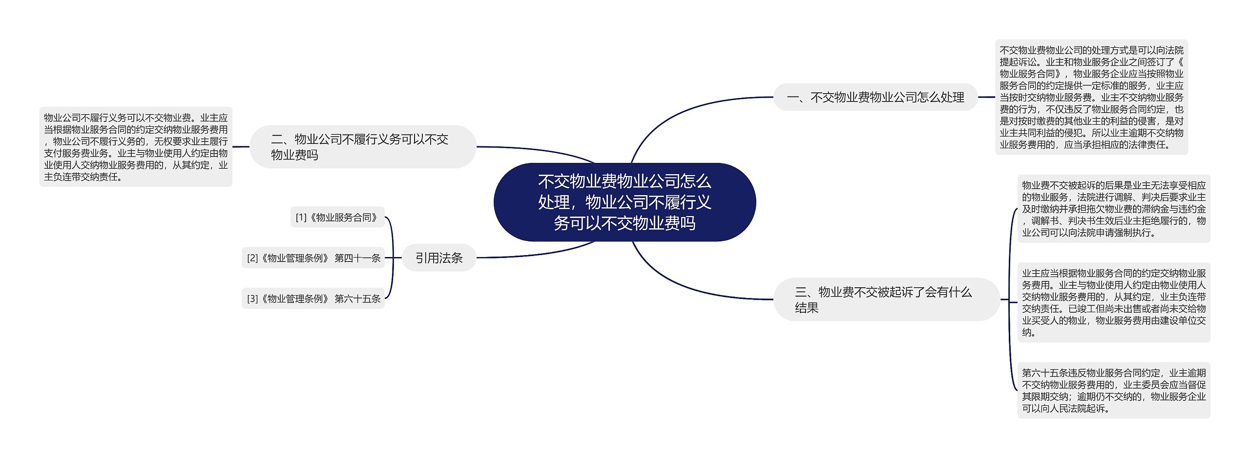 不交物业费物业公司怎么处理，物业公司不履行义务可以不交物业费吗